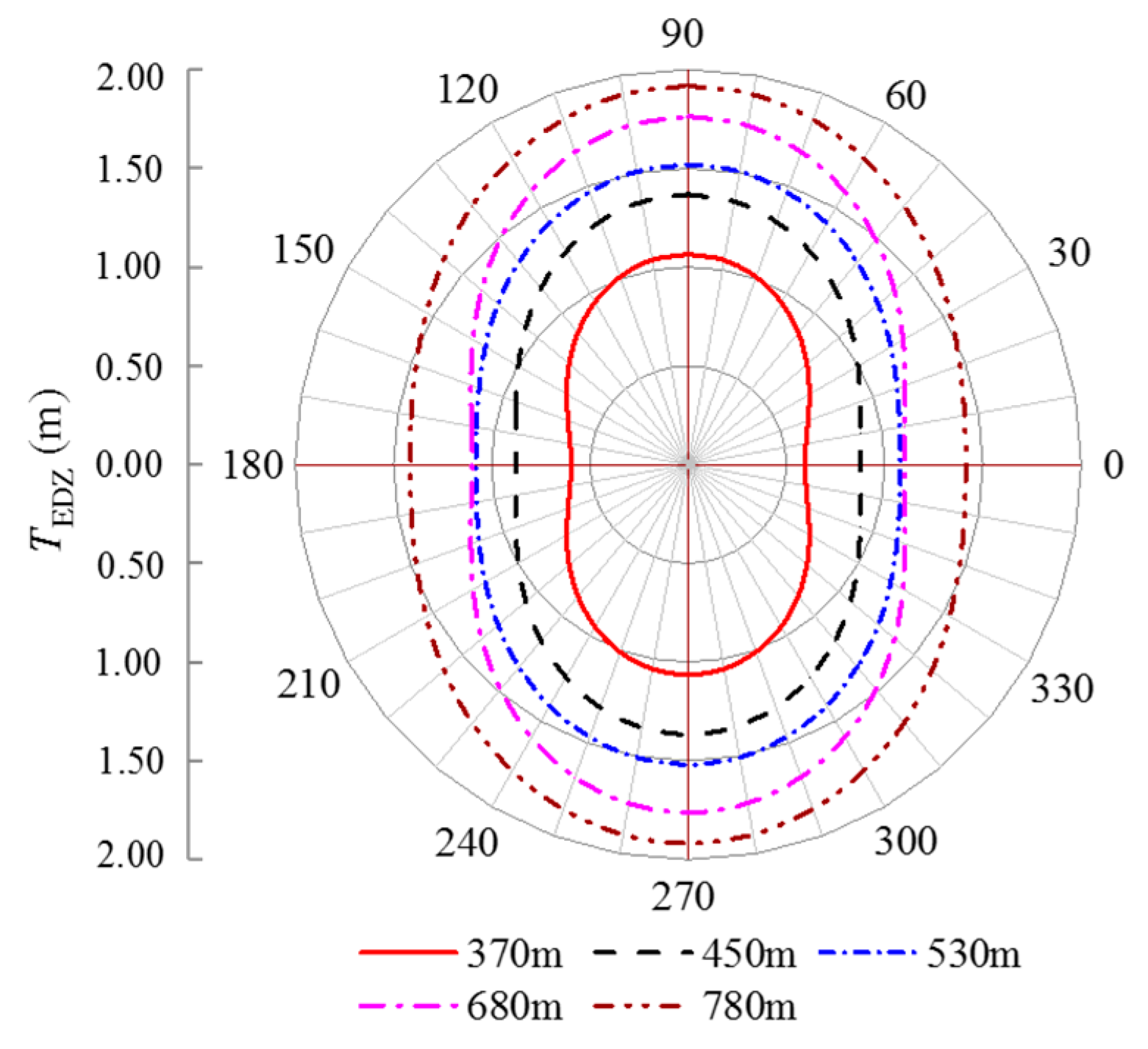 Energies 12 01682 g006