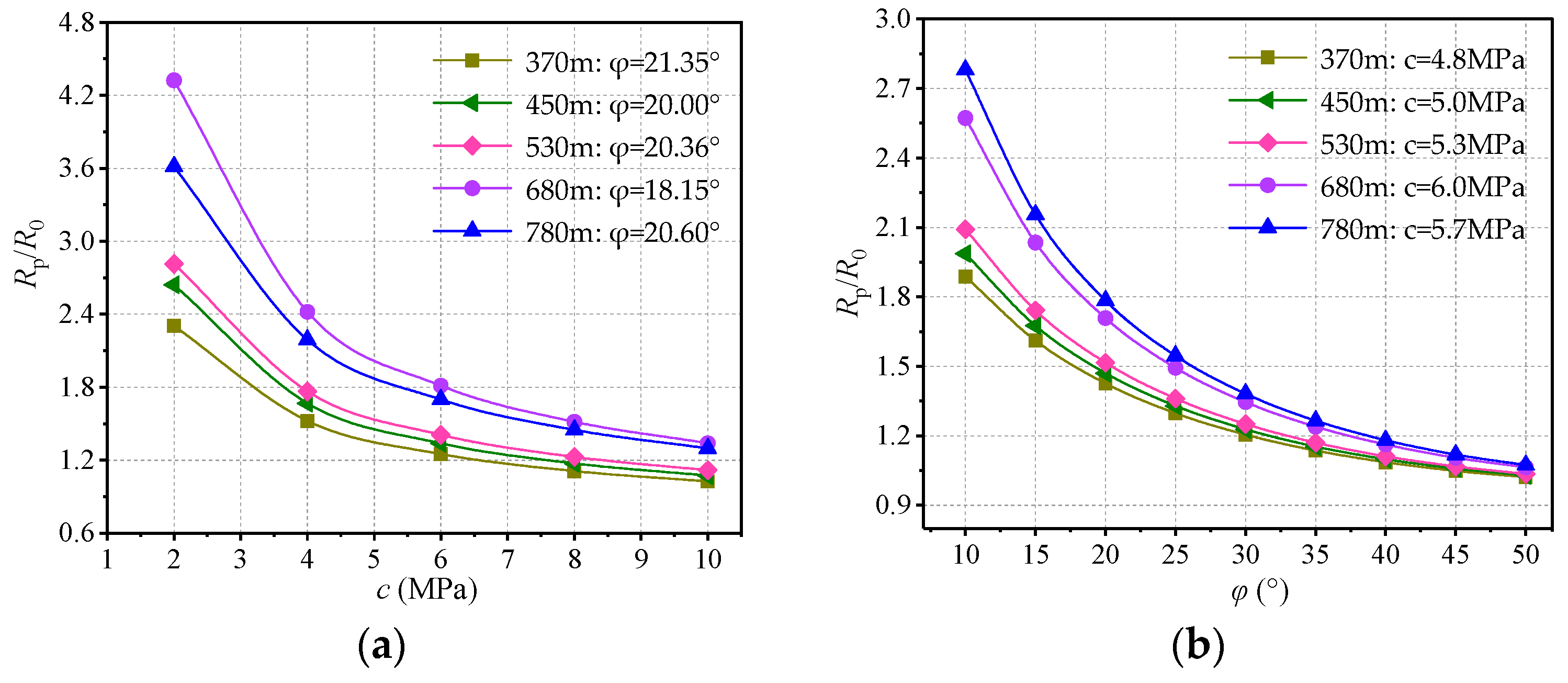Energies 12 01682 g007a