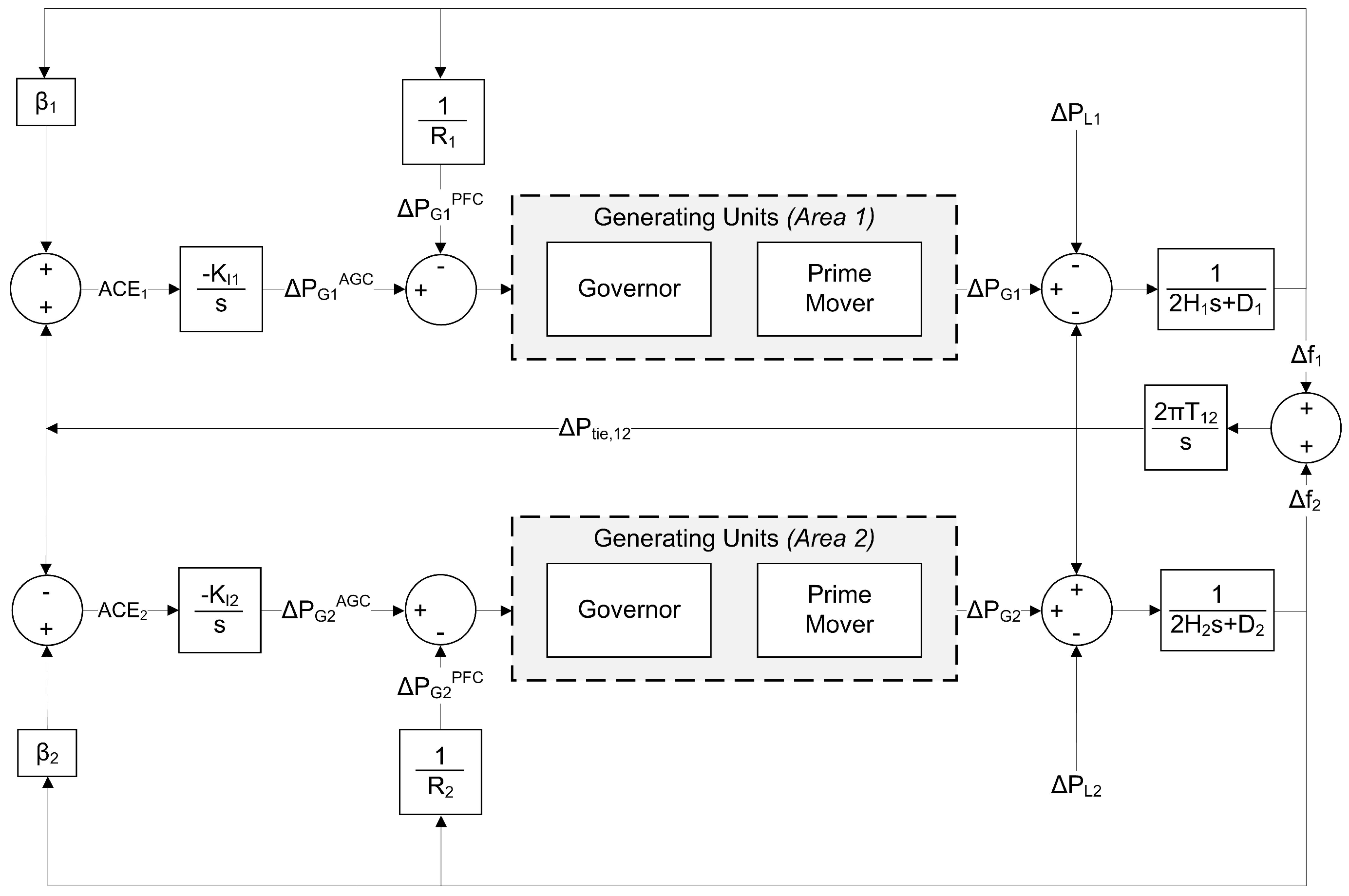 Energies 12 01687 g002