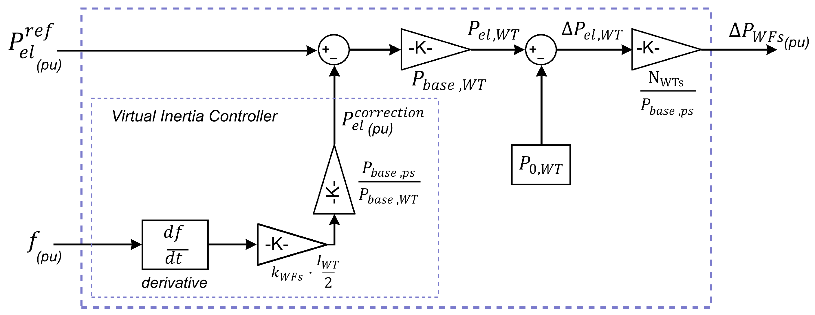 Energies 12 01687 g003