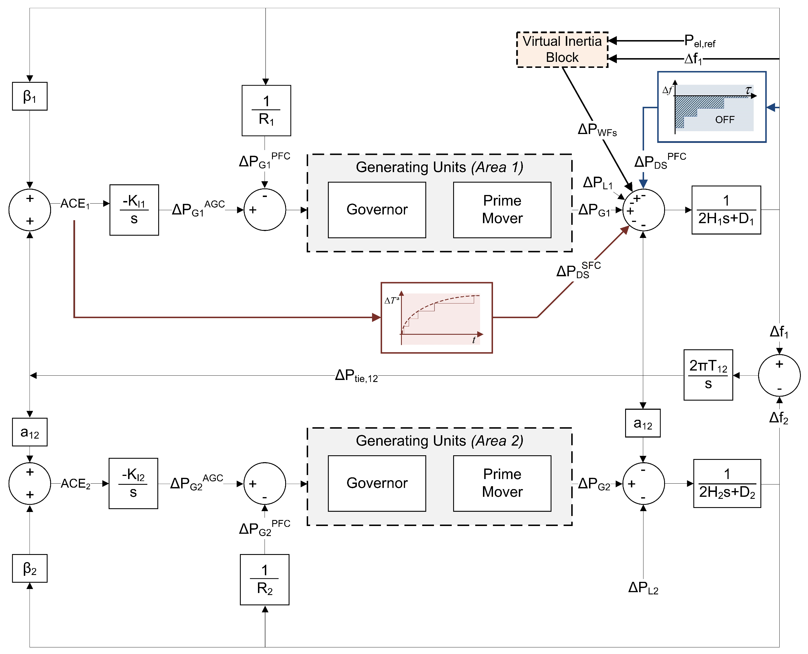 Energies 12 01687 g005