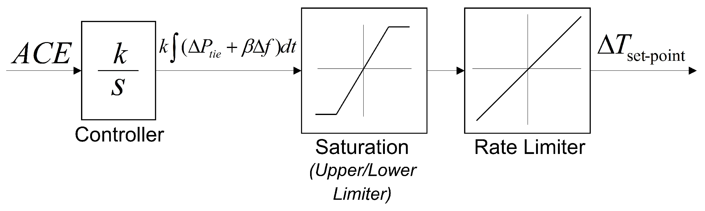 Energies 12 01687 g006