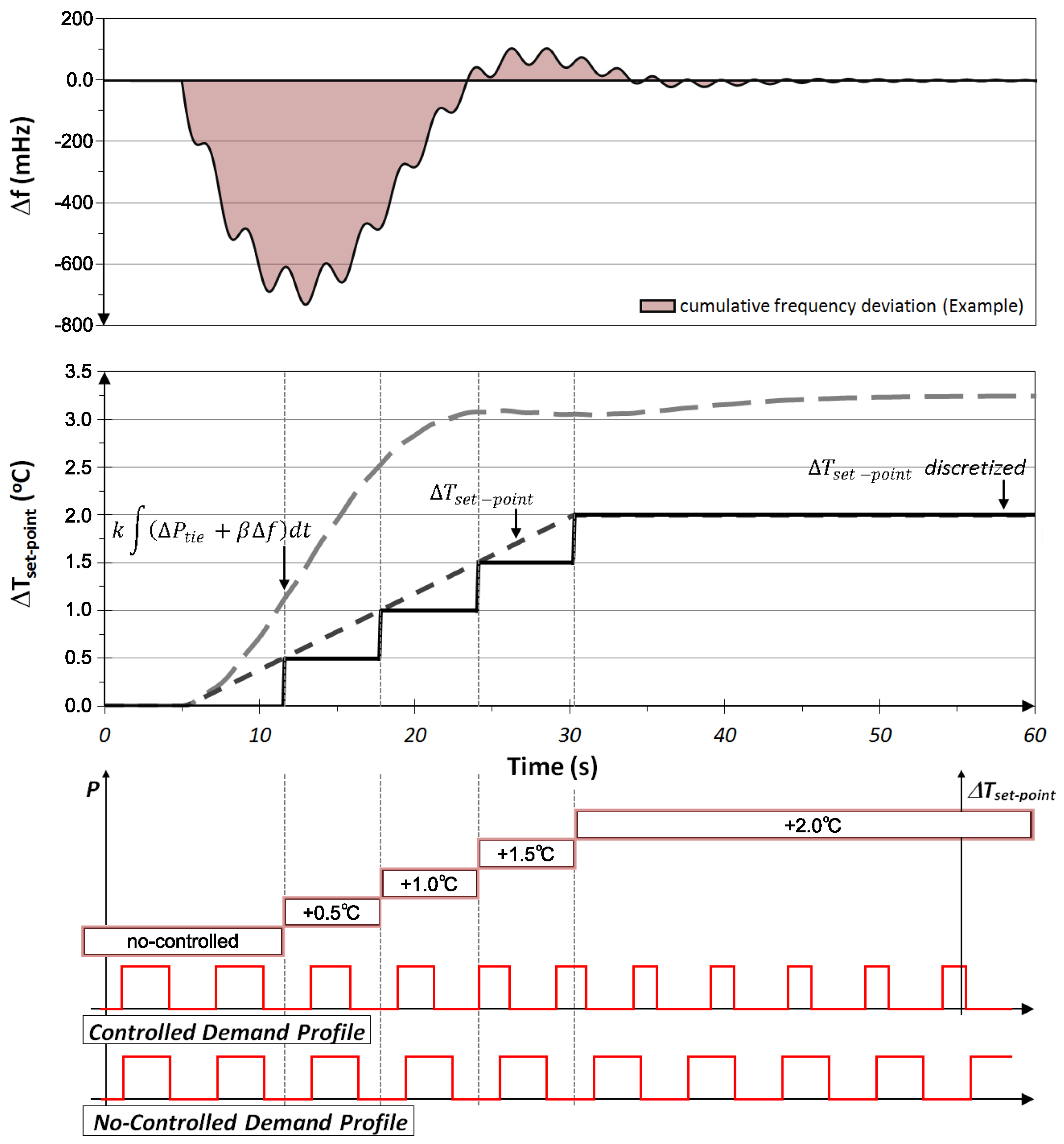 Energies 12 01687 g007
