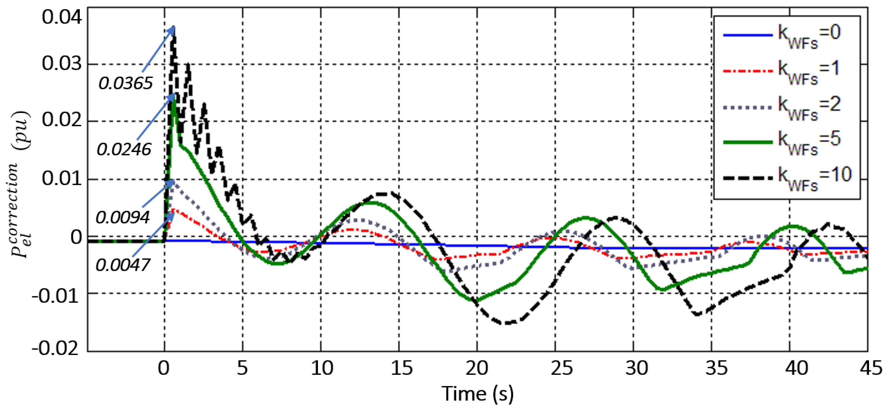 Energies 12 01687 g008