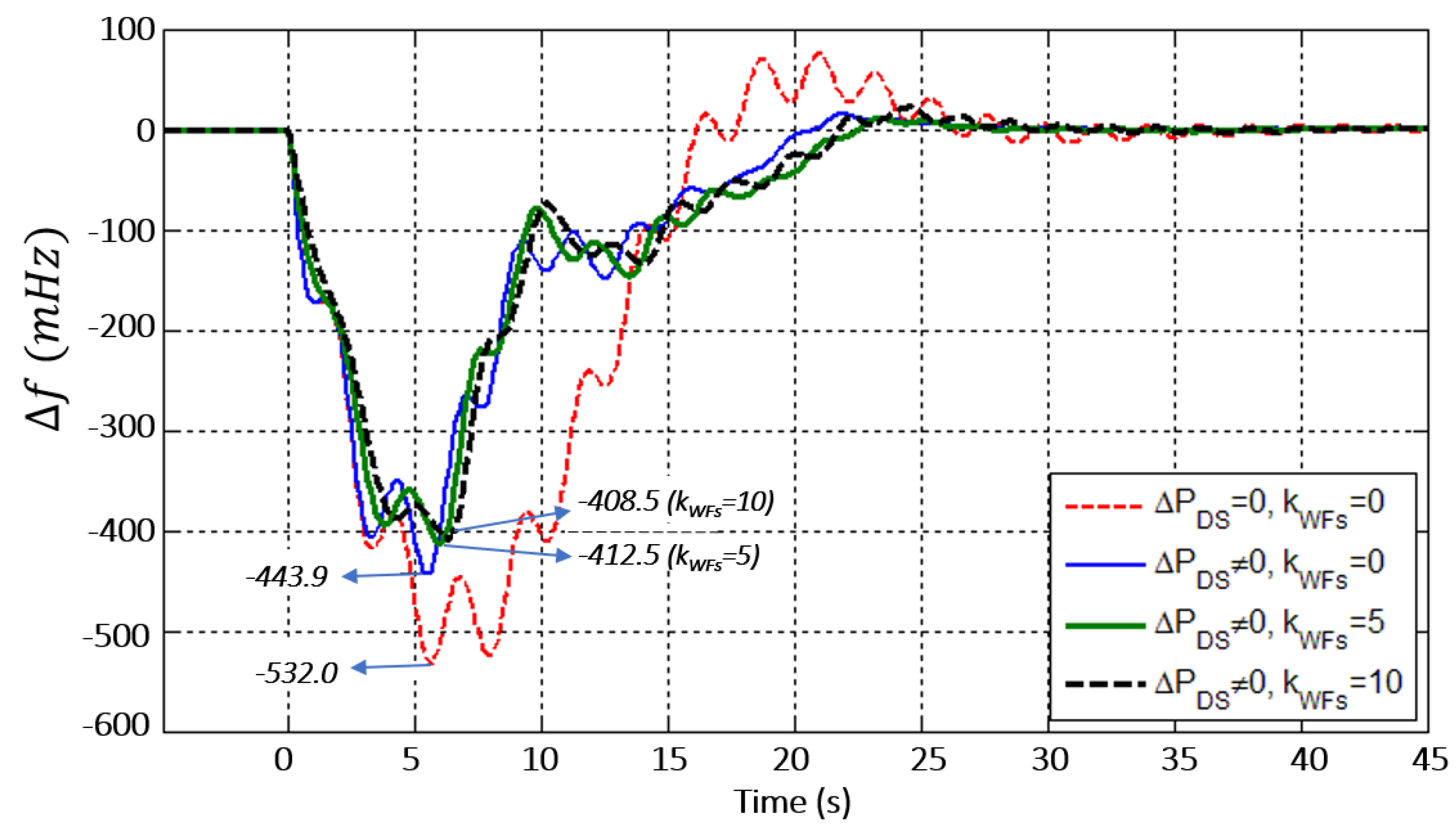 Energies 12 01687 g009