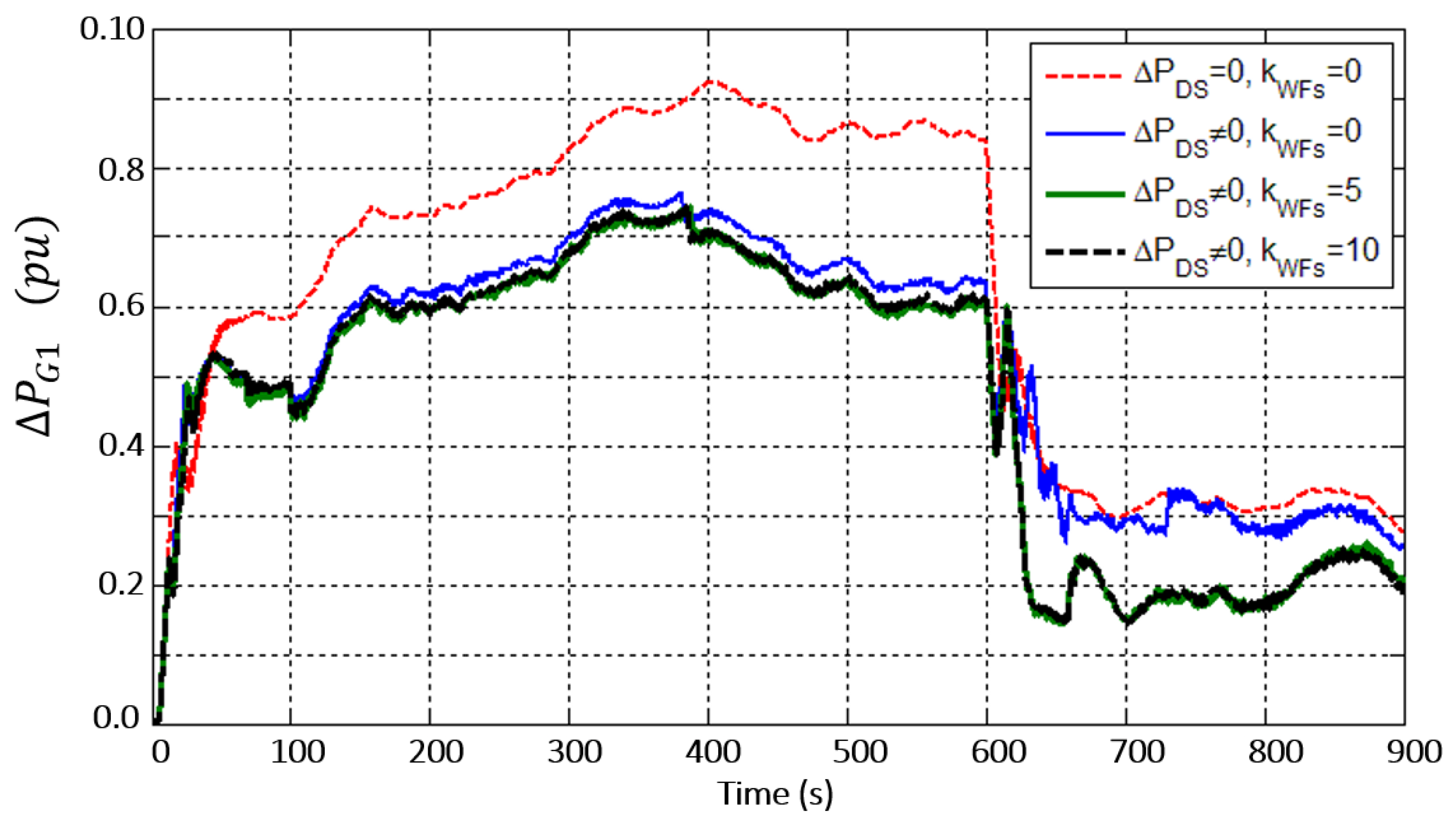 Energies 12 01687 g010
