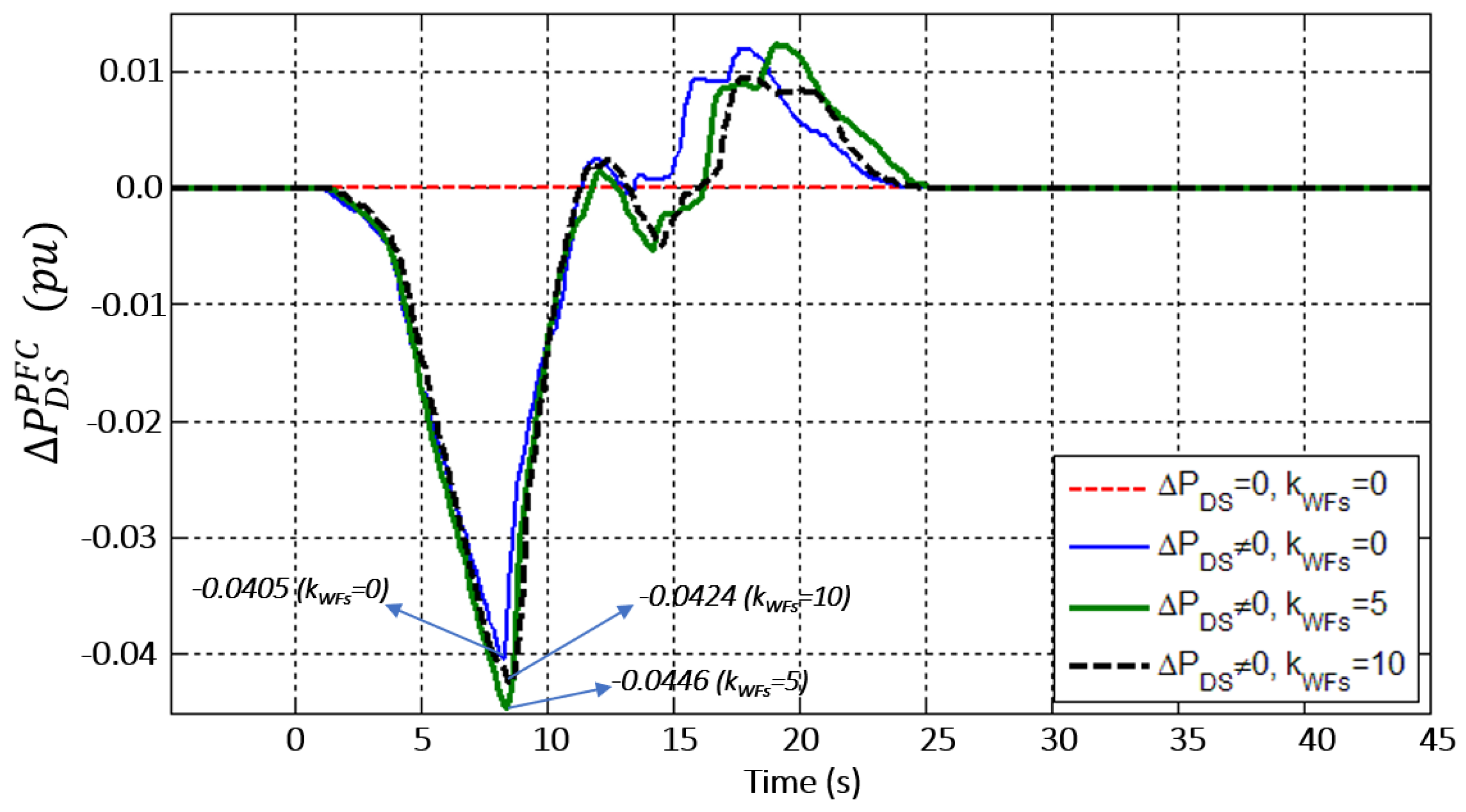 Energies 12 01687 g011
