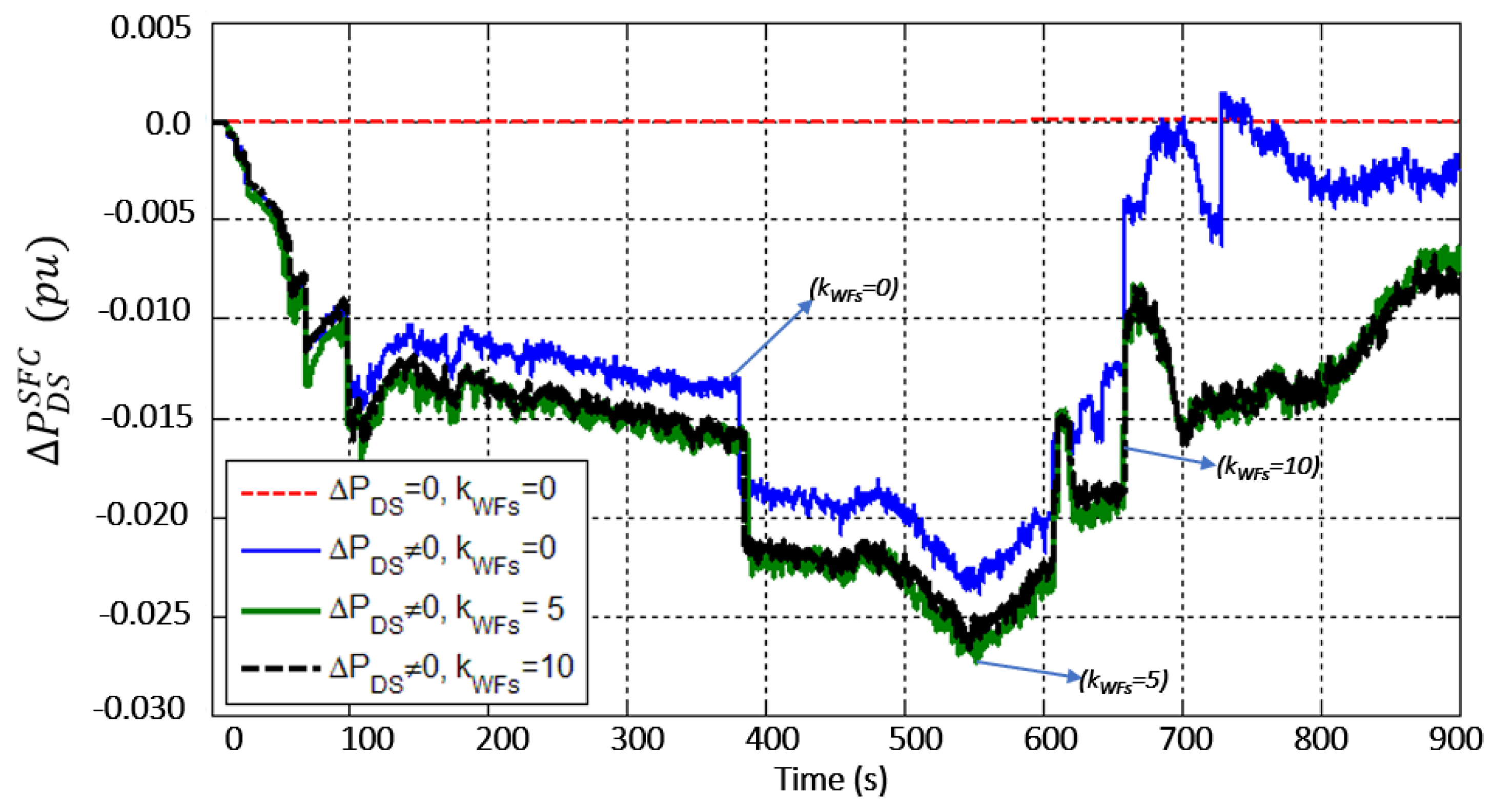 Energies 12 01687 g012