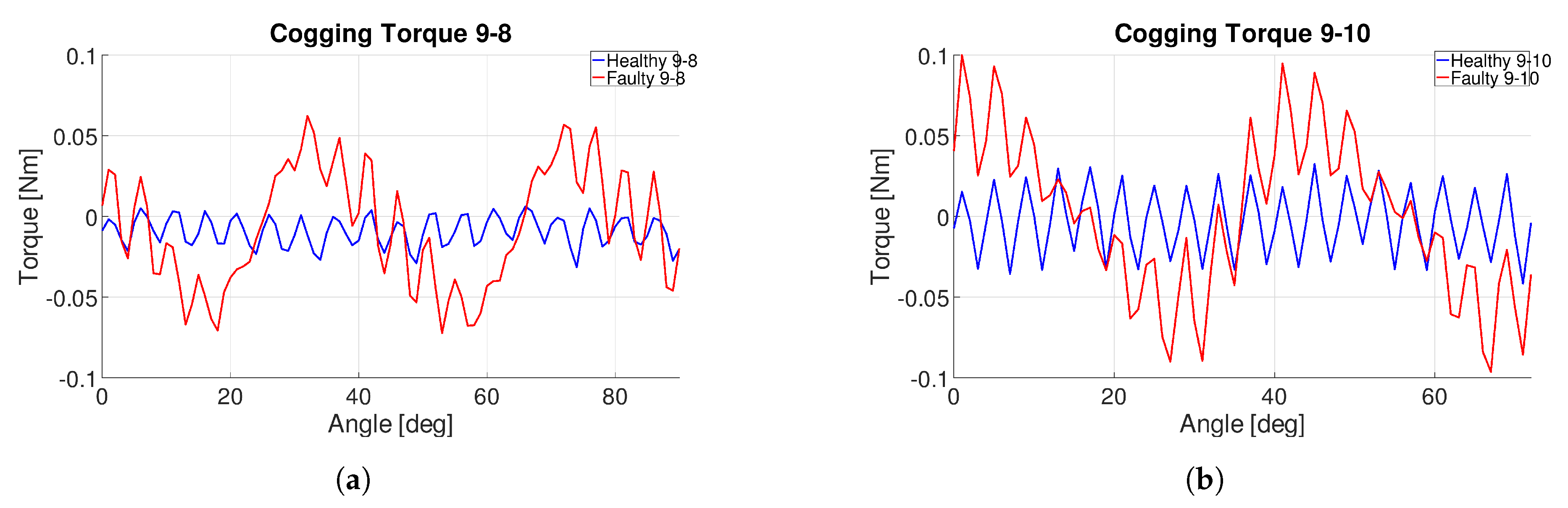 Energies 12 01691 g005 Energies 12 01691 g005