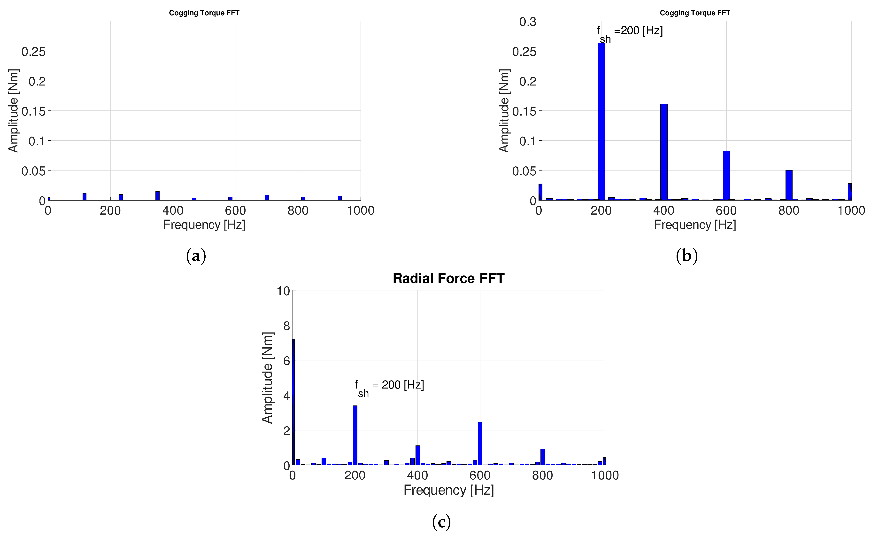 Energies 12 01691 g009 Energies 12 01691 g009