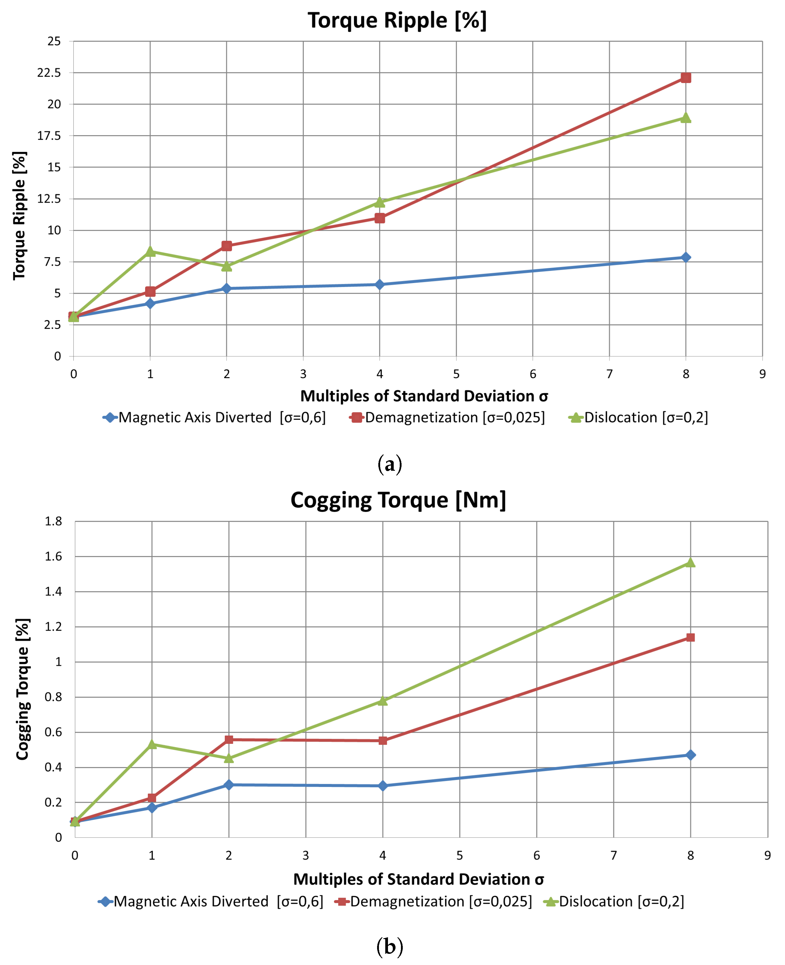 Energies 12 01691 g010a Energies 12 01691 g010a