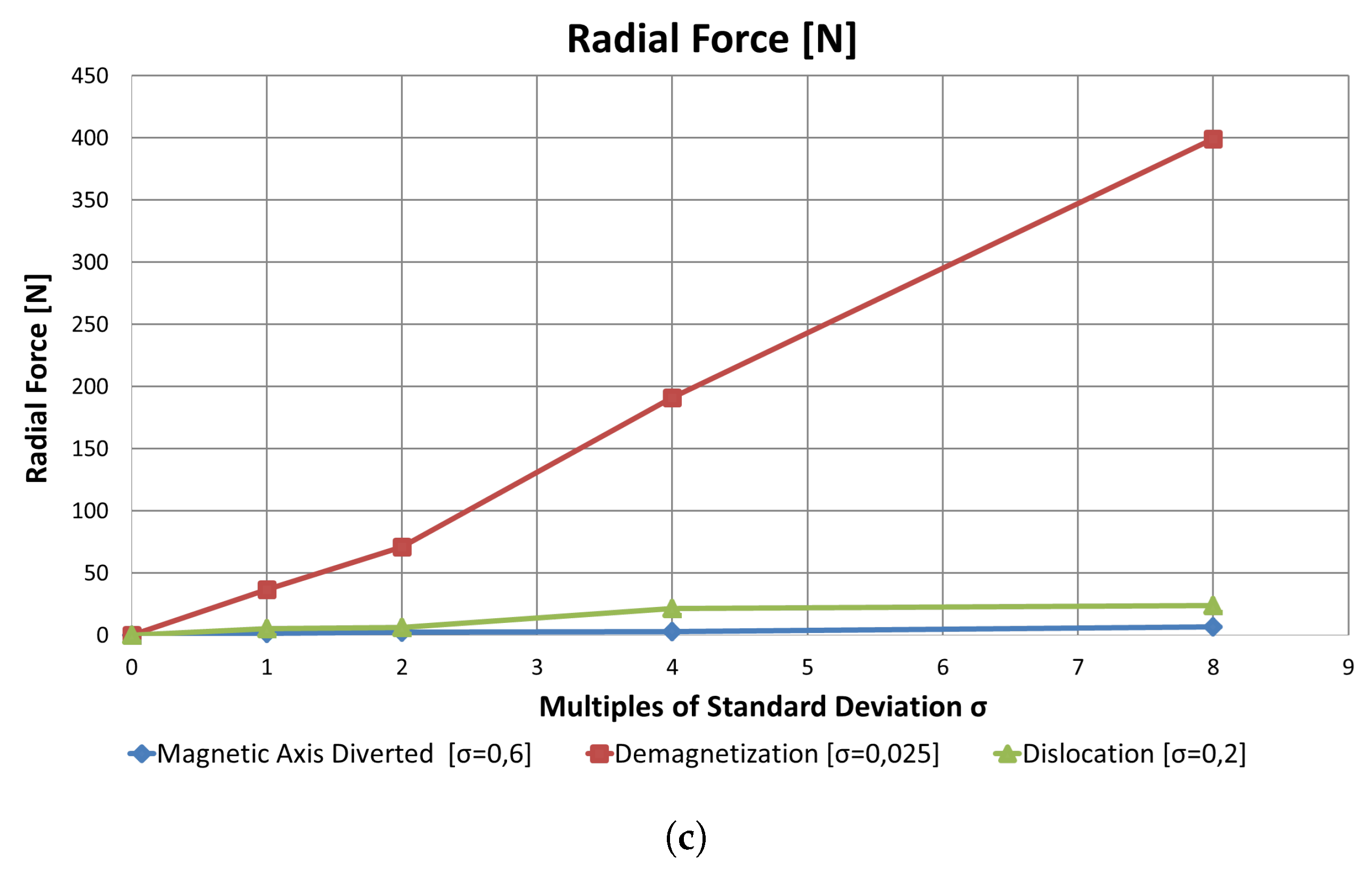 Energies 12 01691 g010b Energies 12 01691 g010b