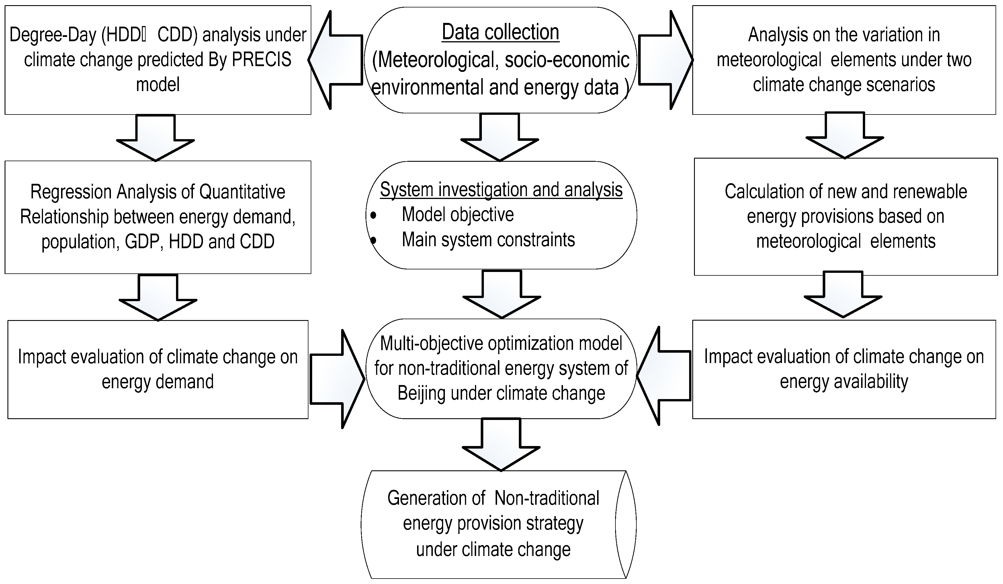 Energies 12 01692 g001 Energies 12 01692 g001