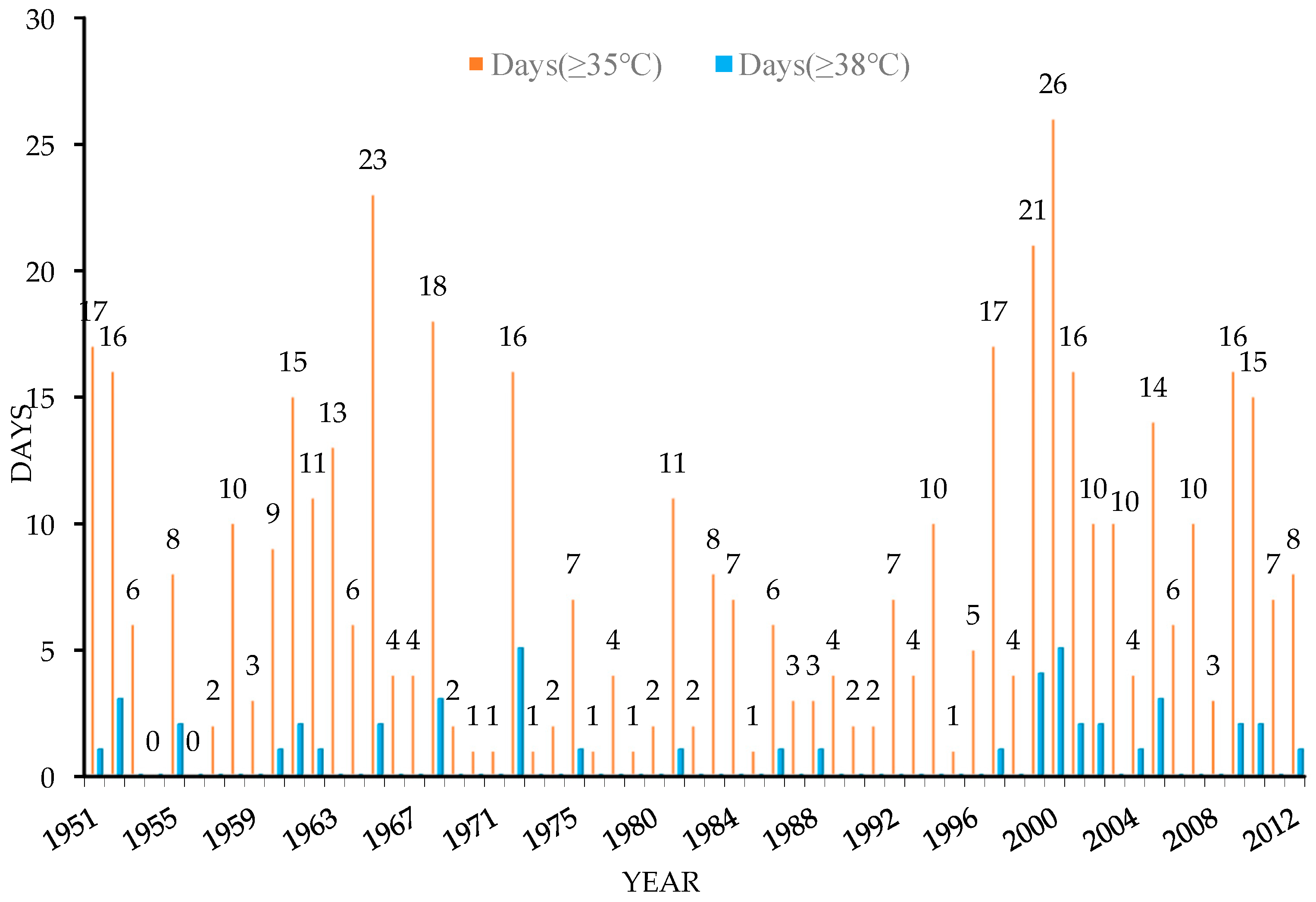 Energies 12 01692 g003 Energies 12 01692 g003