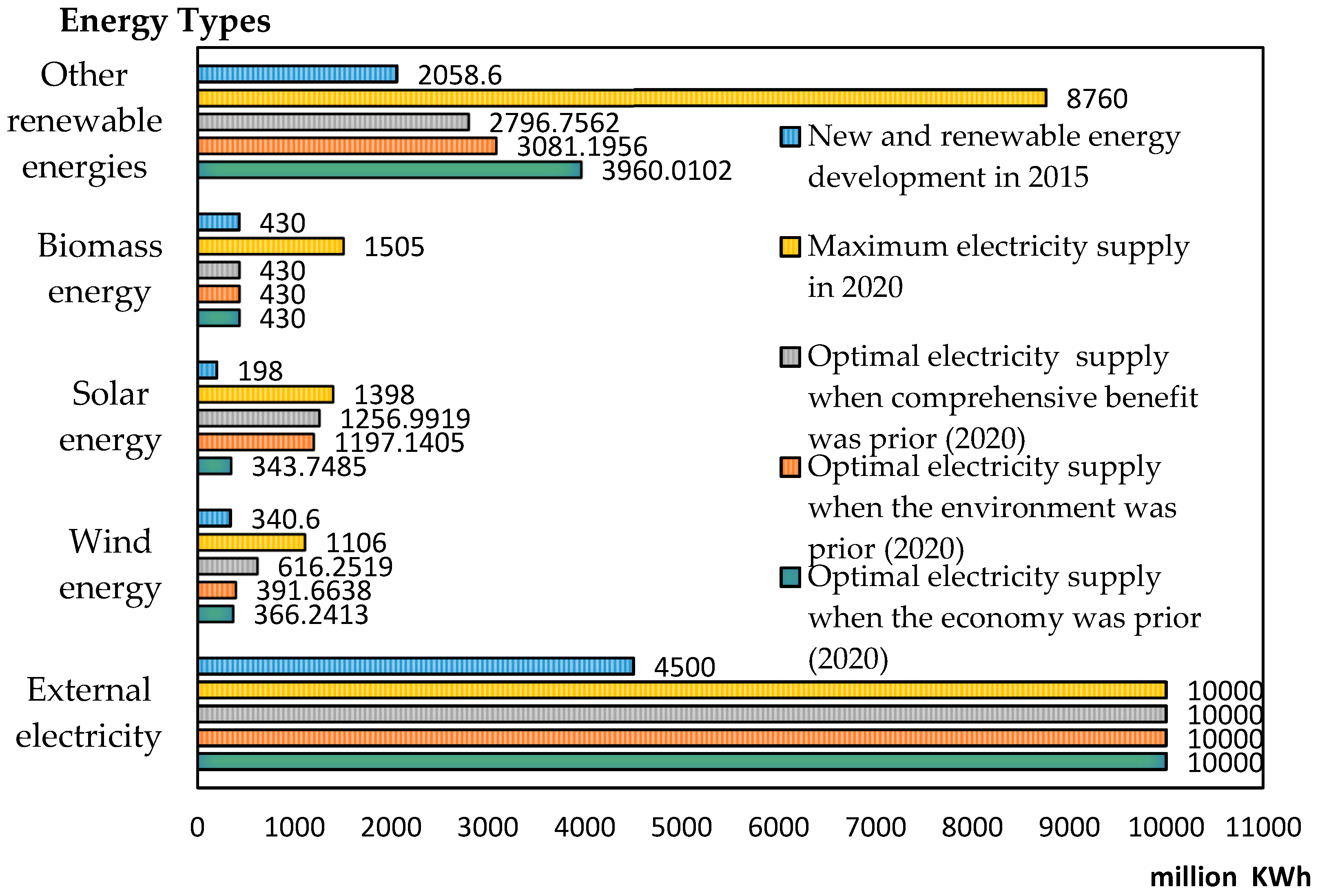 Energies 12 01692 g004 Energies 12 01692 g004