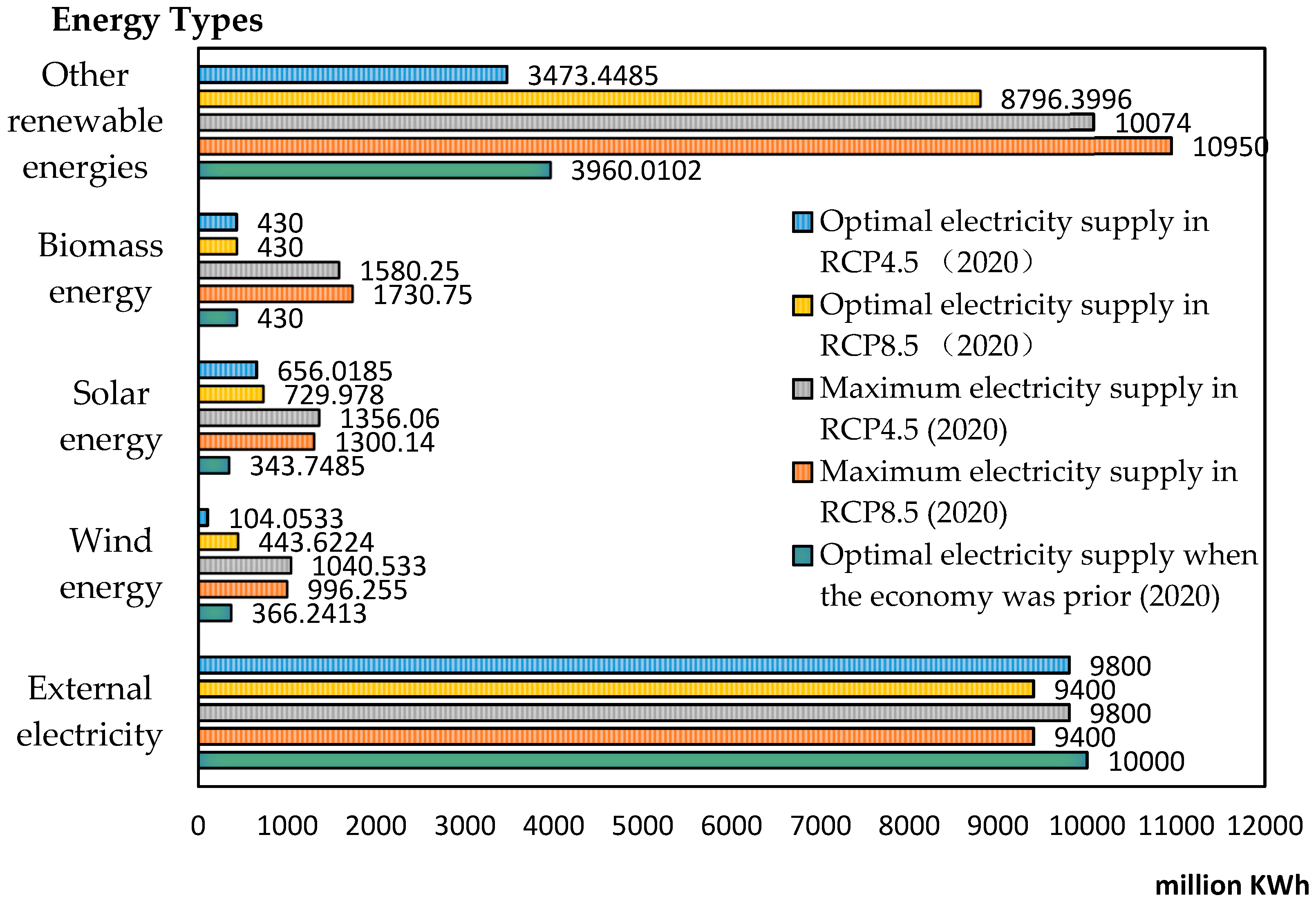 Energies 12 01692 g005 Energies 12 01692 g005