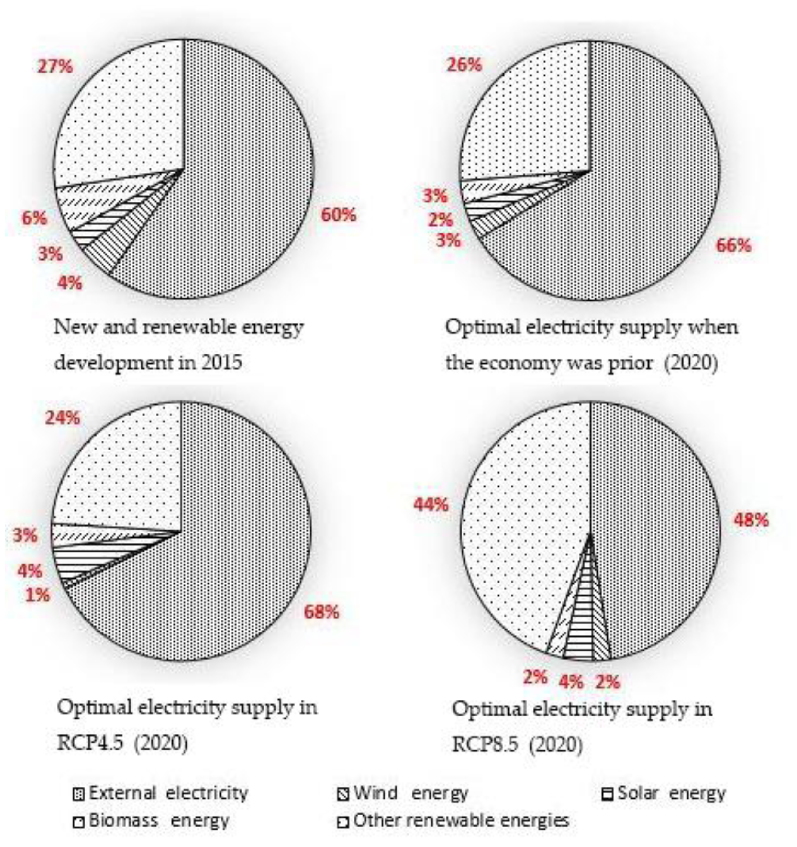 Energies 12 01692 g006 Energies 12 01692 g006