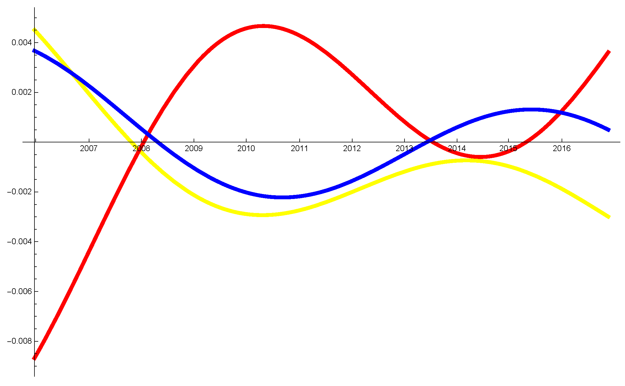 Energies 12 01693 g006