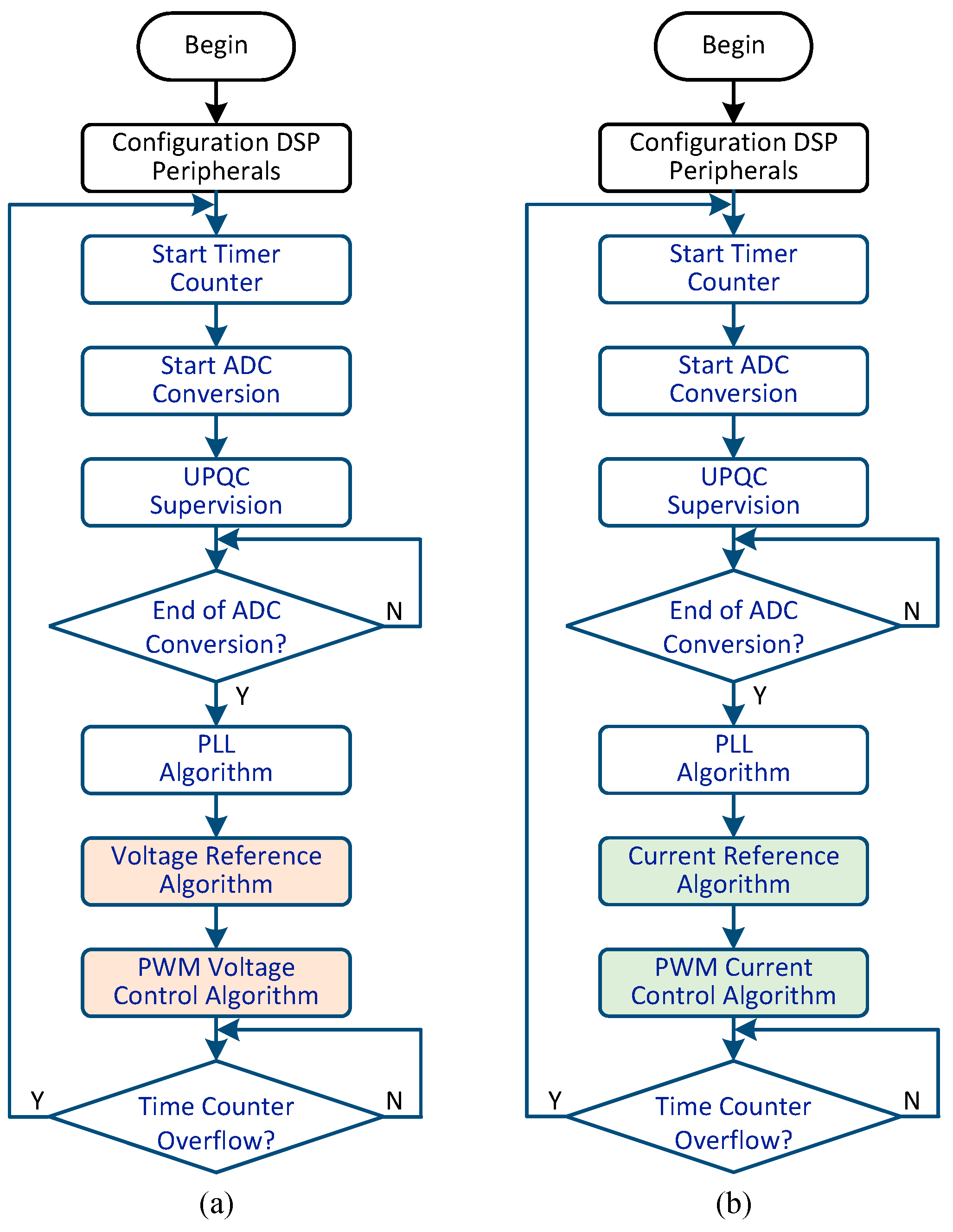 Energies 12 01694 g006