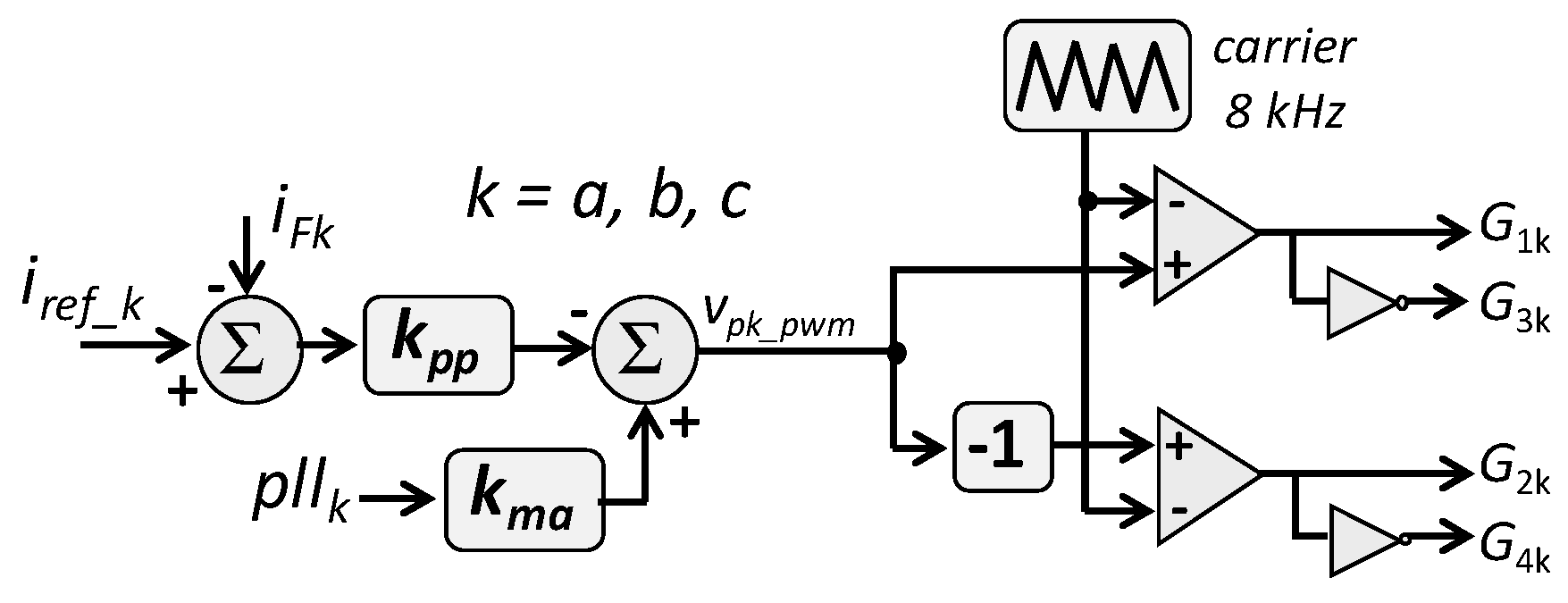 Energies 12 01694 g008