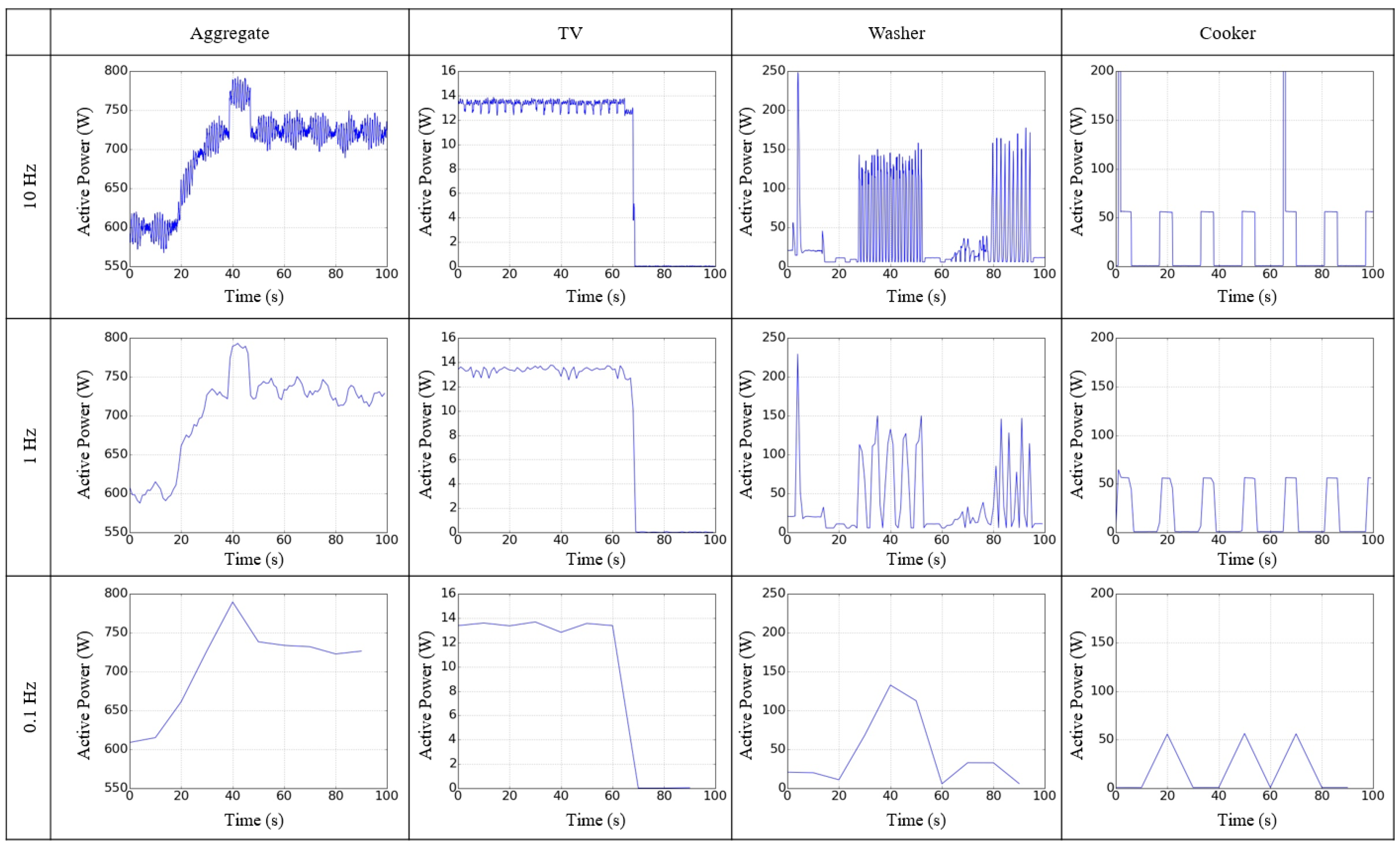 Energies 12 01696 g003