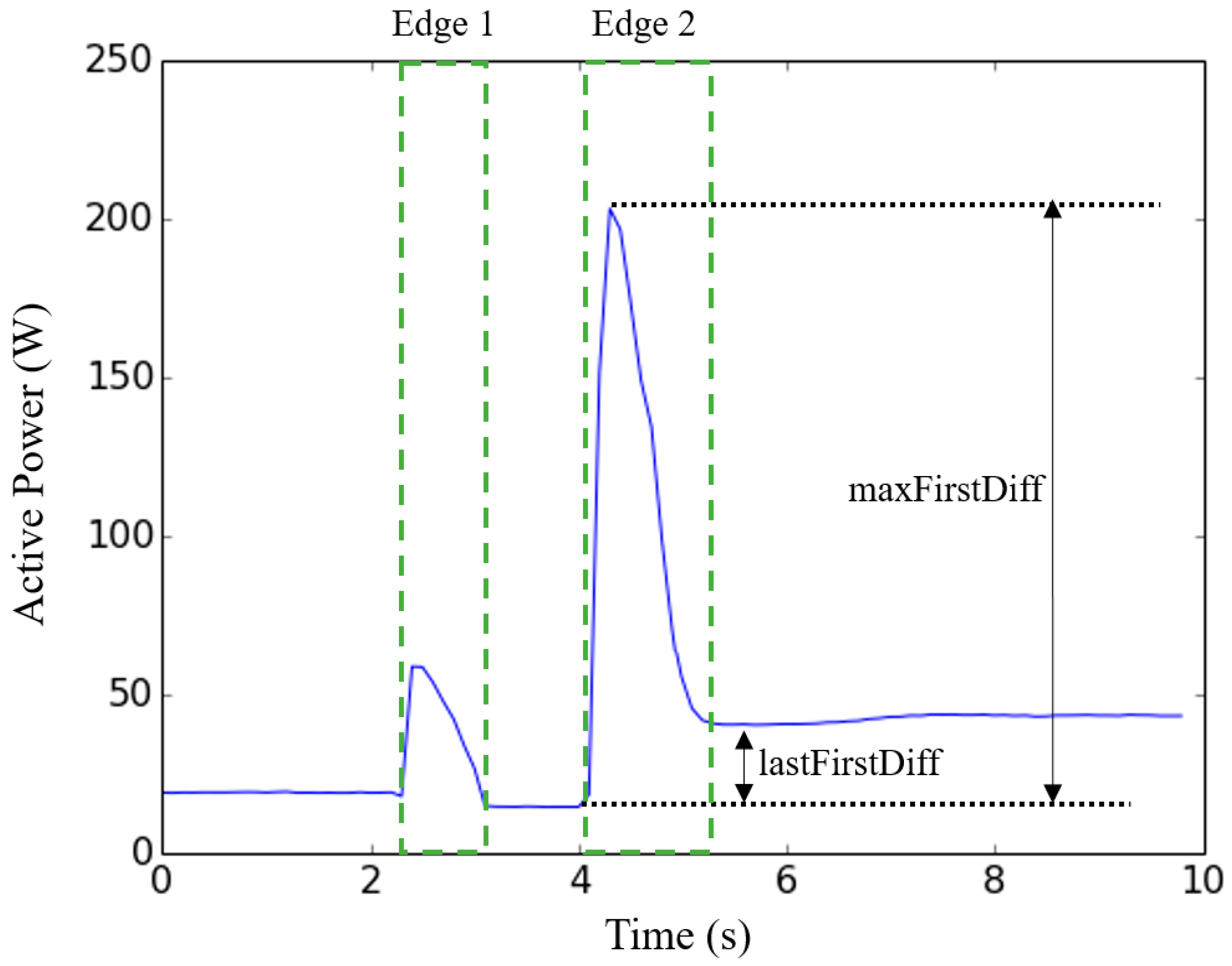 Energies 12 01696 g007