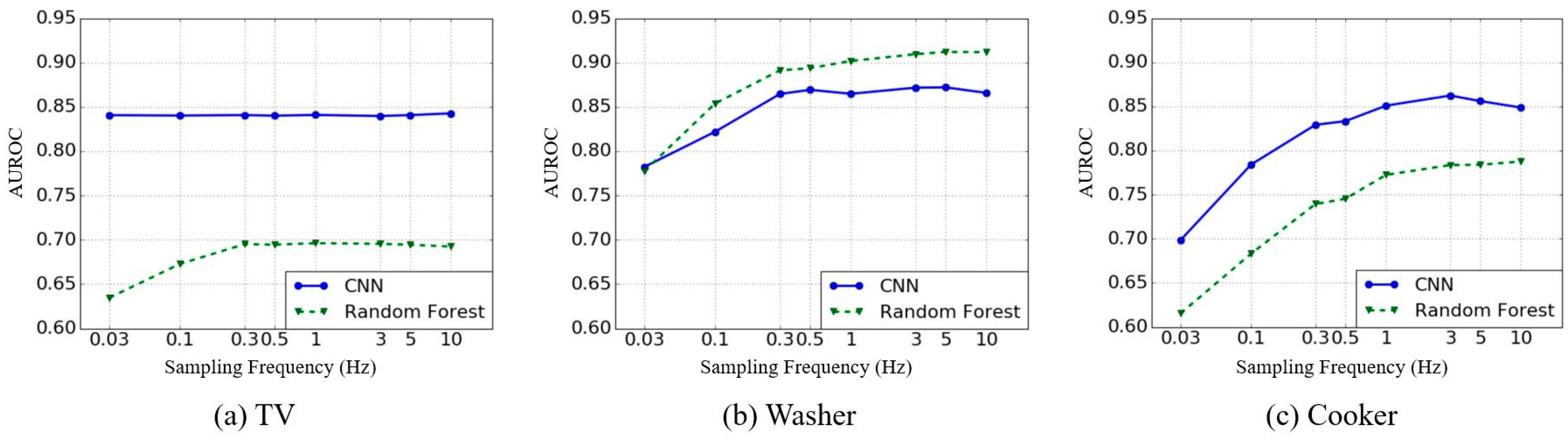 Energies 12 01696 g010