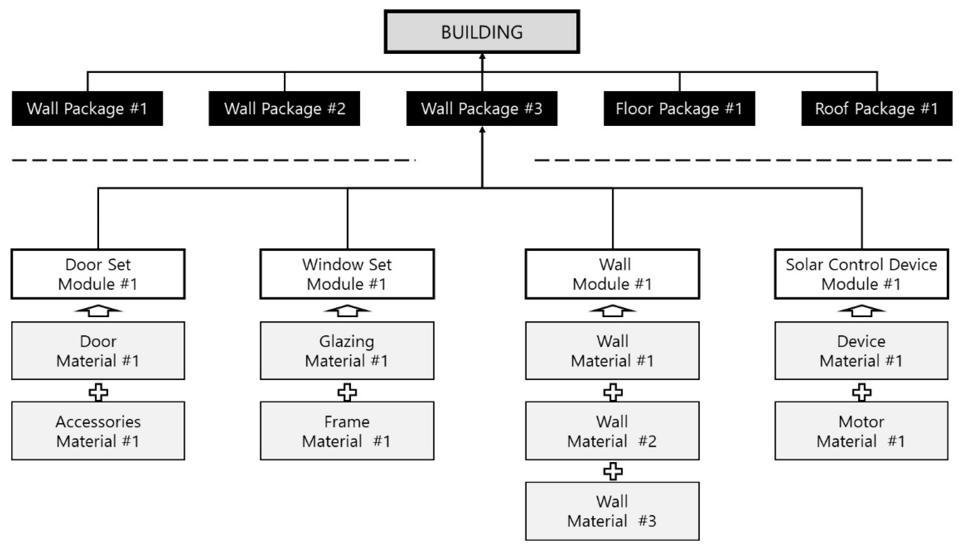 Energies 12 01700 g002