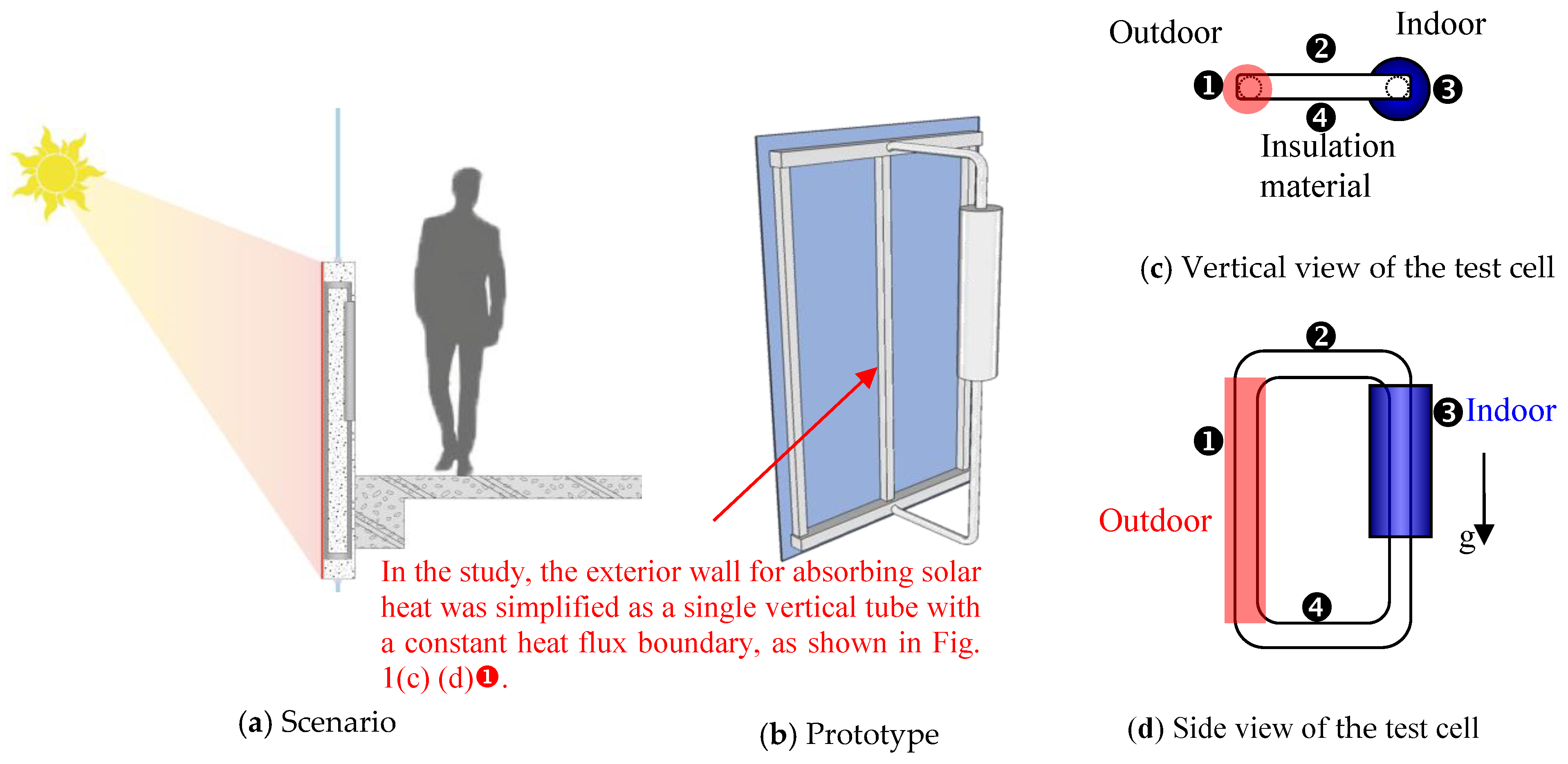 Energies 12 01702 g001
