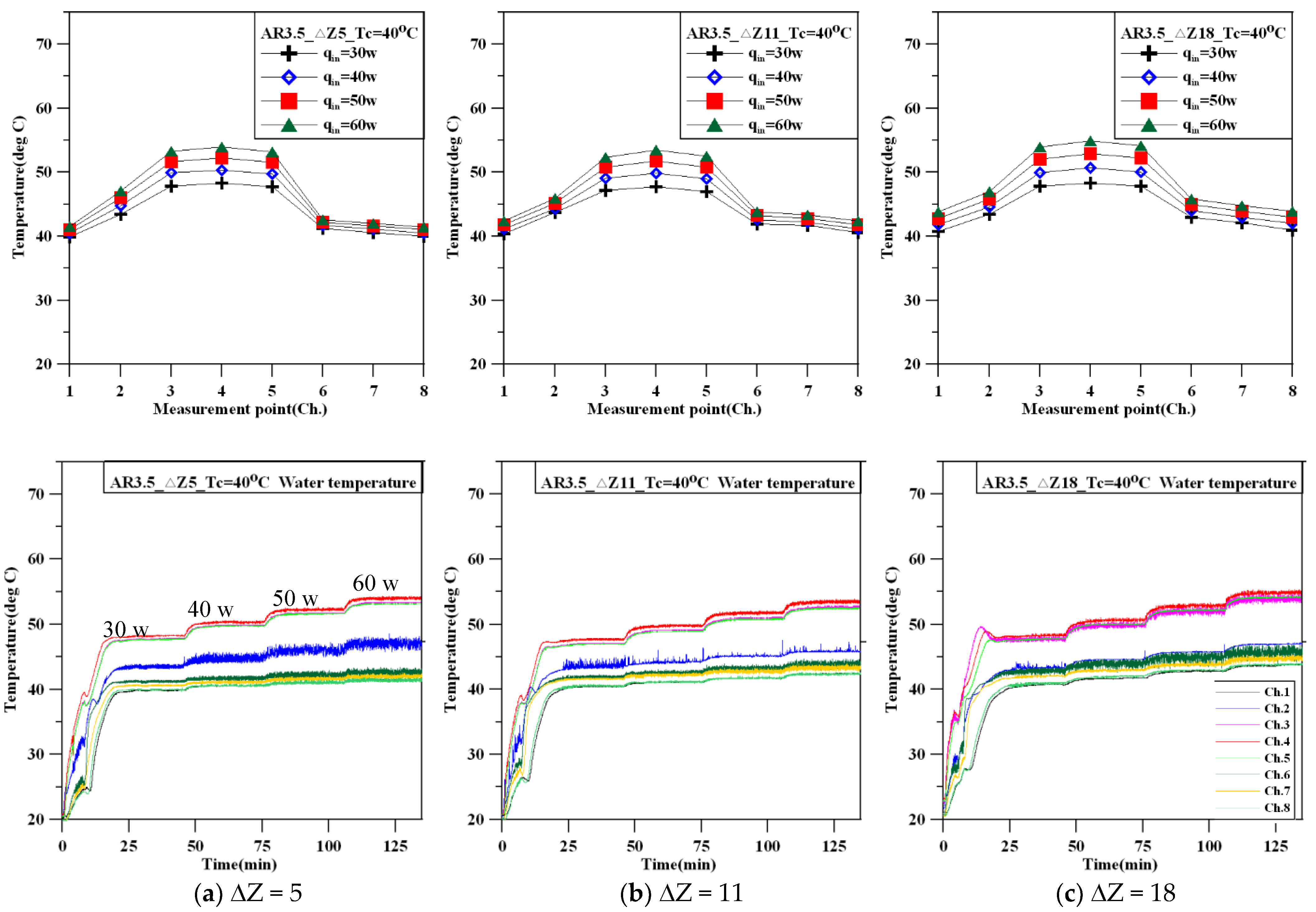 Energies 12 01702 g003