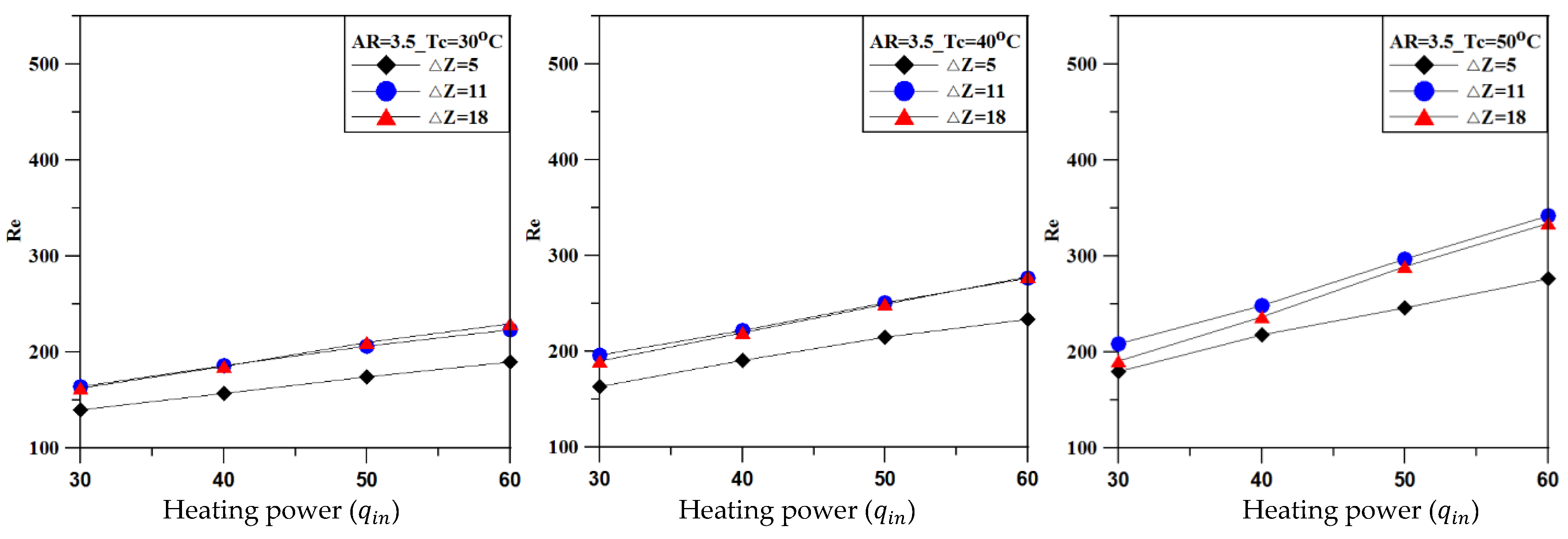 Energies 12 01702 g008