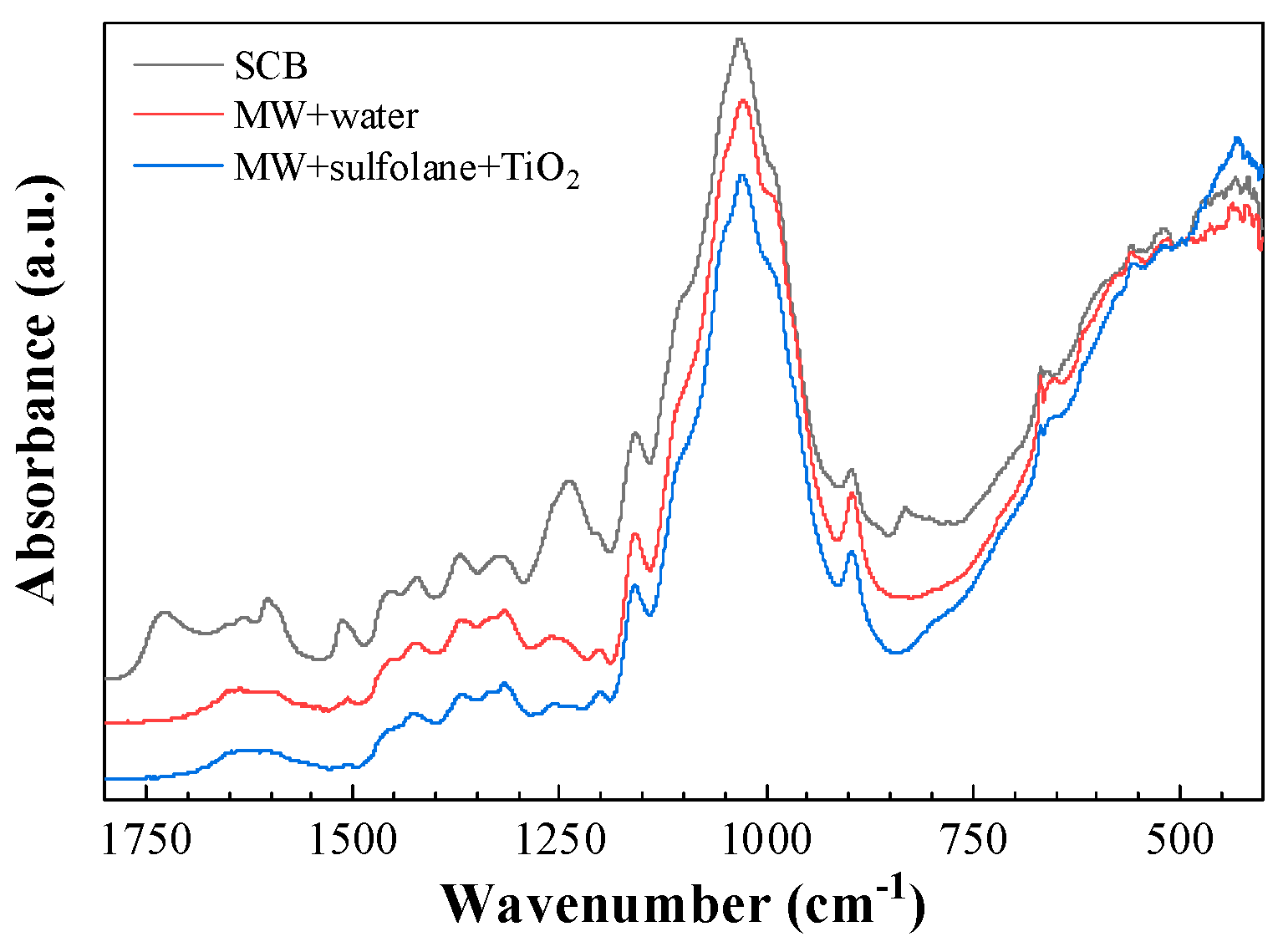 Energies 12 01703 g001