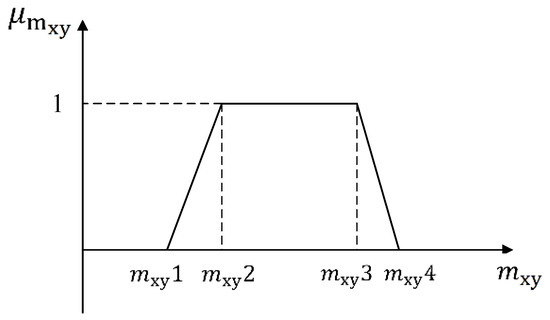 Energies 12 01711 g0a1 550
