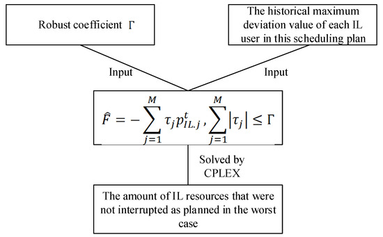 Energies 12 01711 g0a2 550
