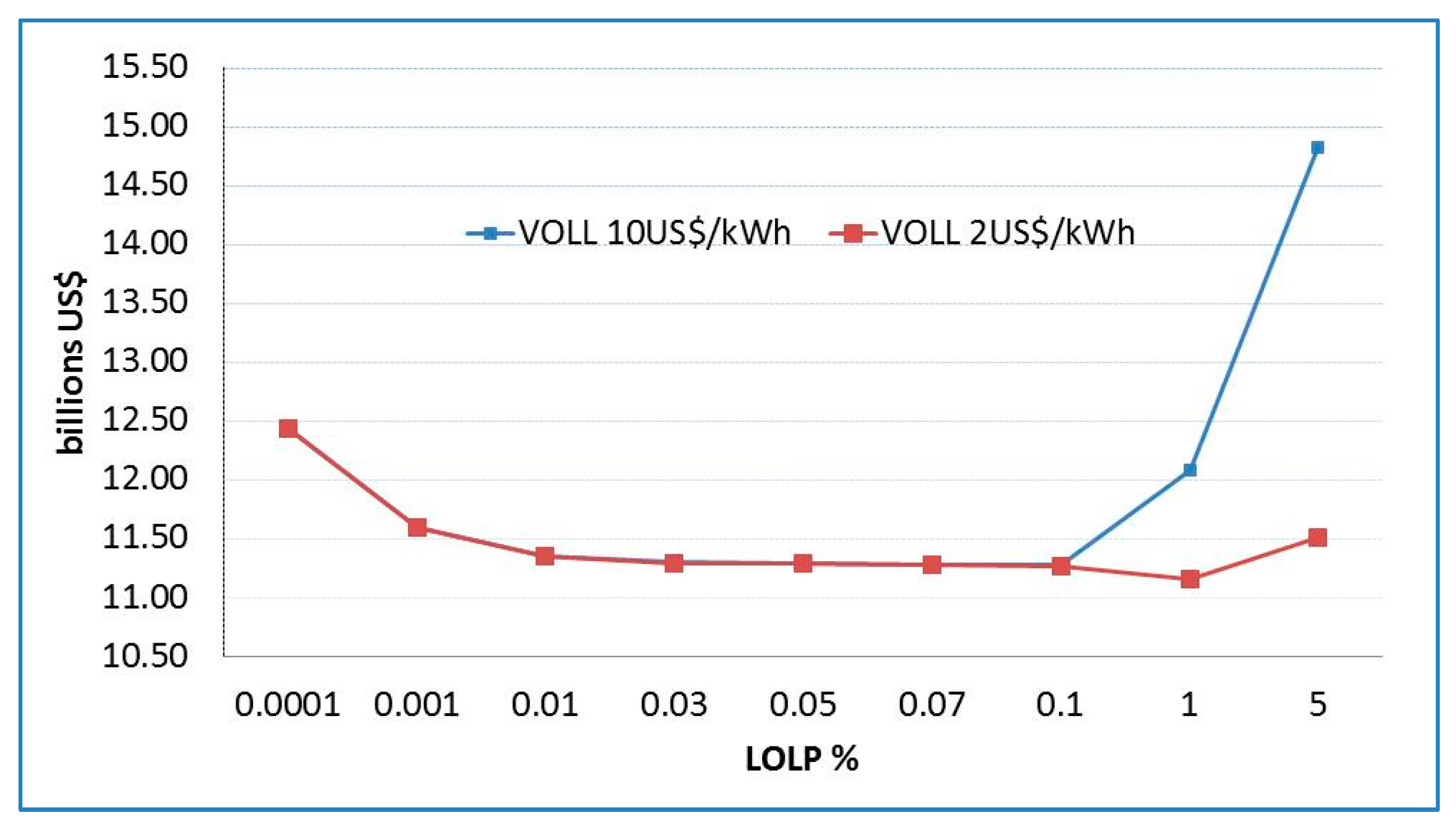 Energies 12 01714 g003
