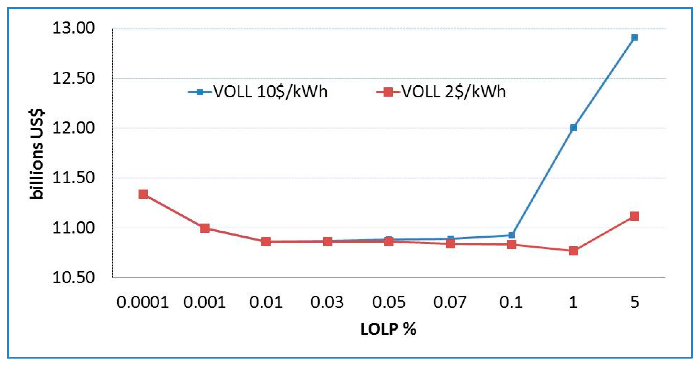 Energies 12 01714 g004