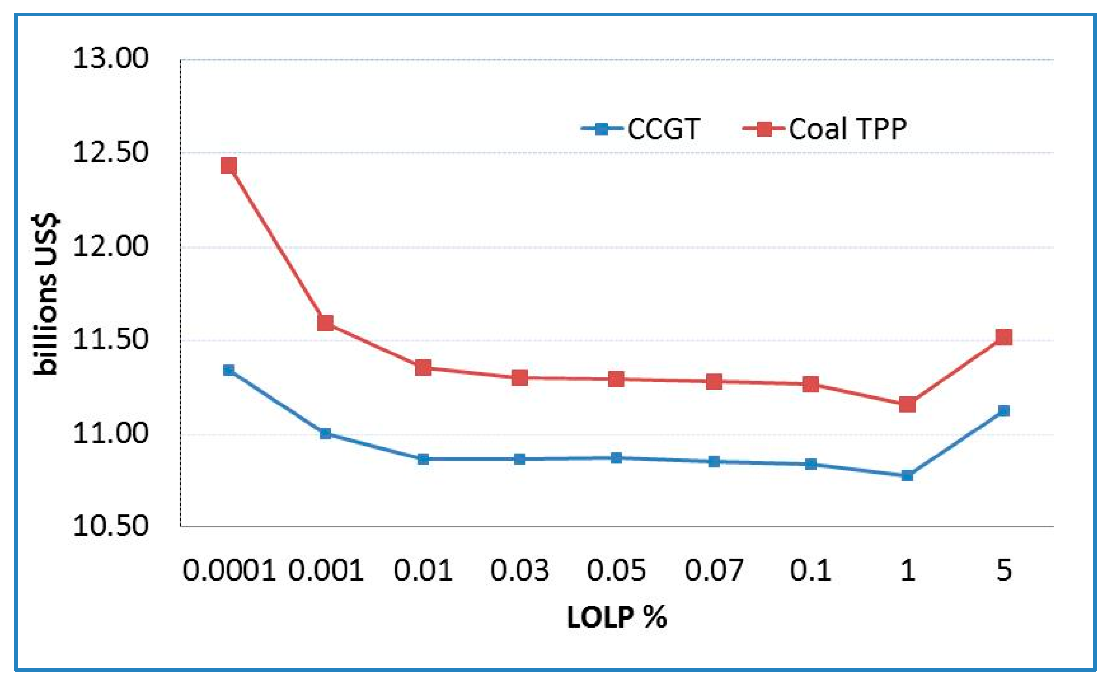 Energies 12 01714 g005