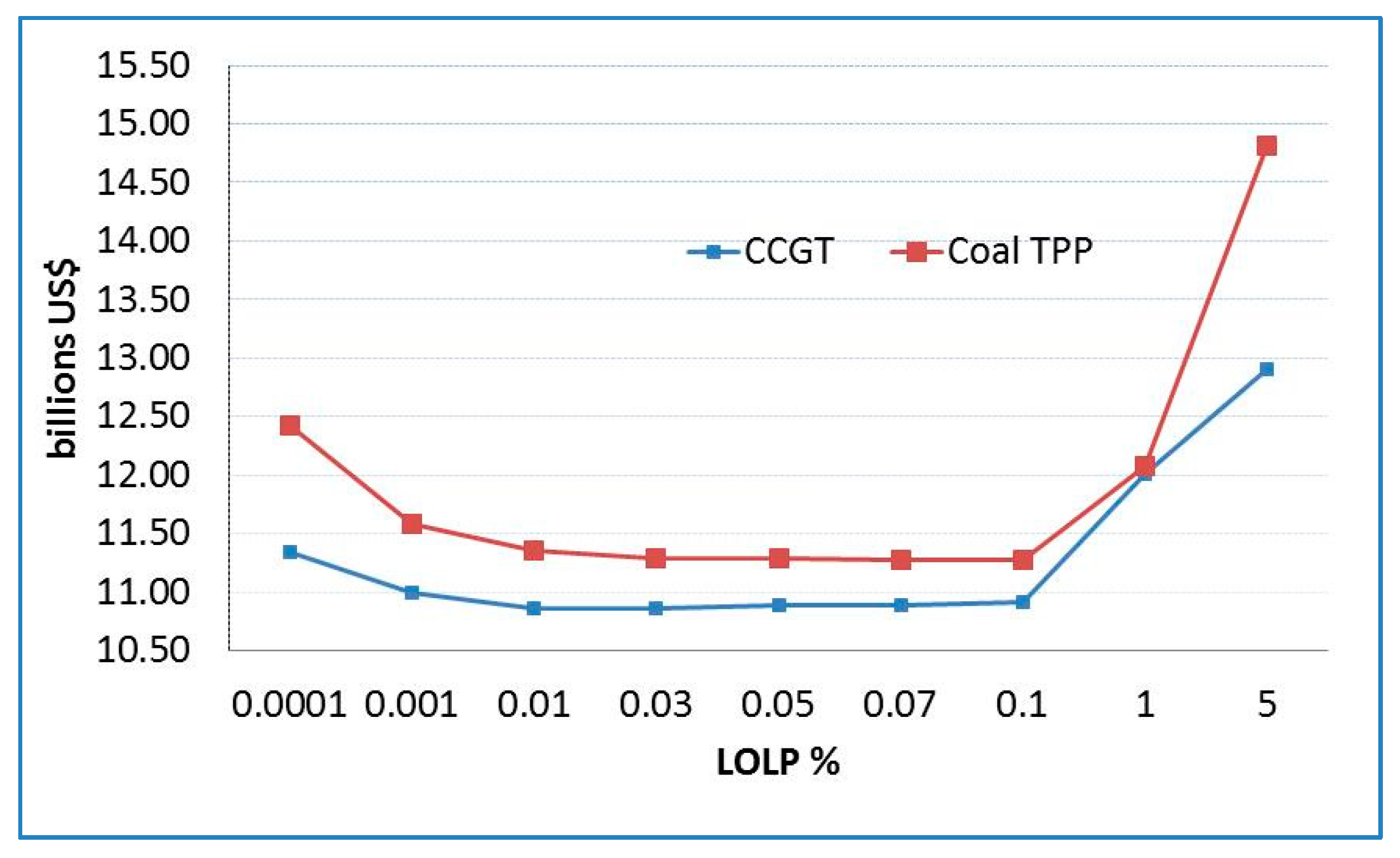 Energies 12 01714 g006