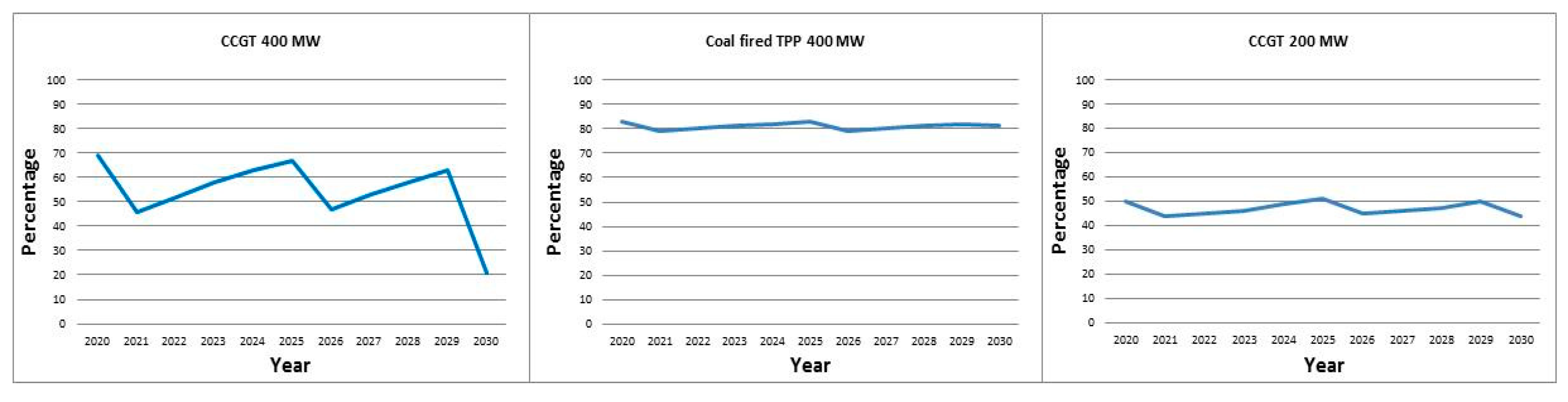 Energies 12 01714 g007