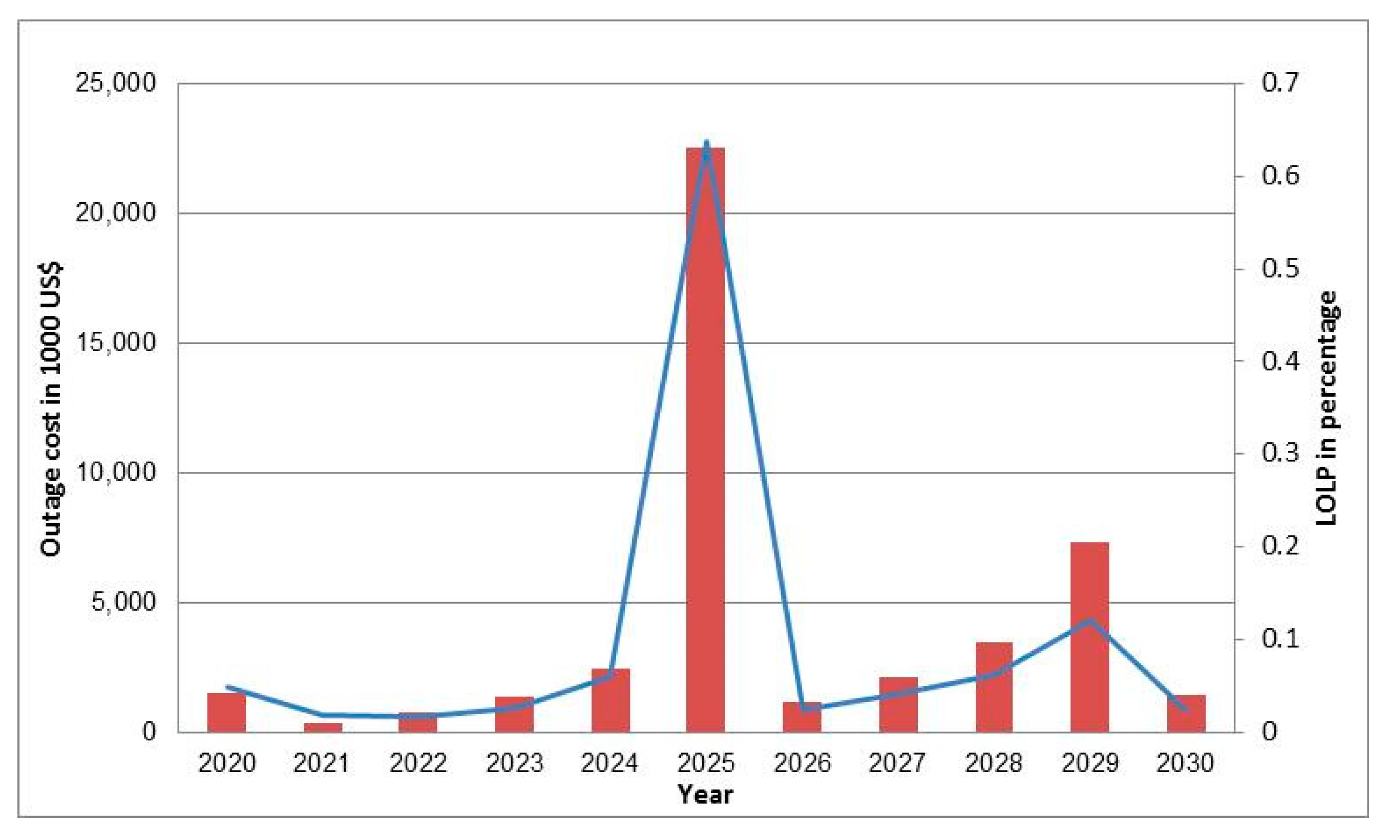 Energies 12 01714 g008