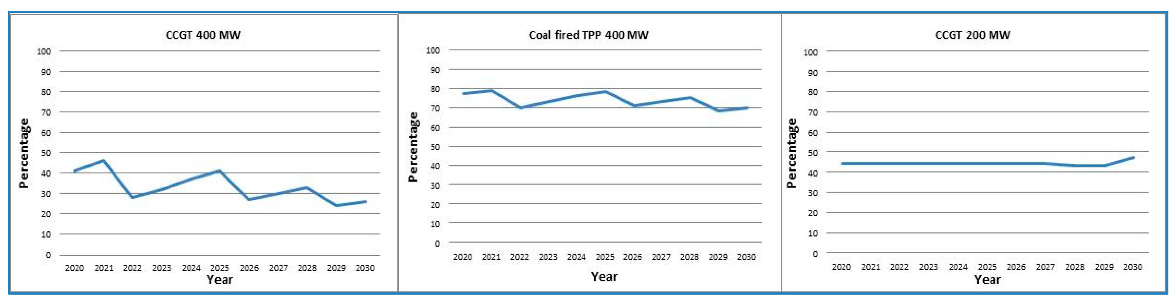 Energies 12 01714 g009