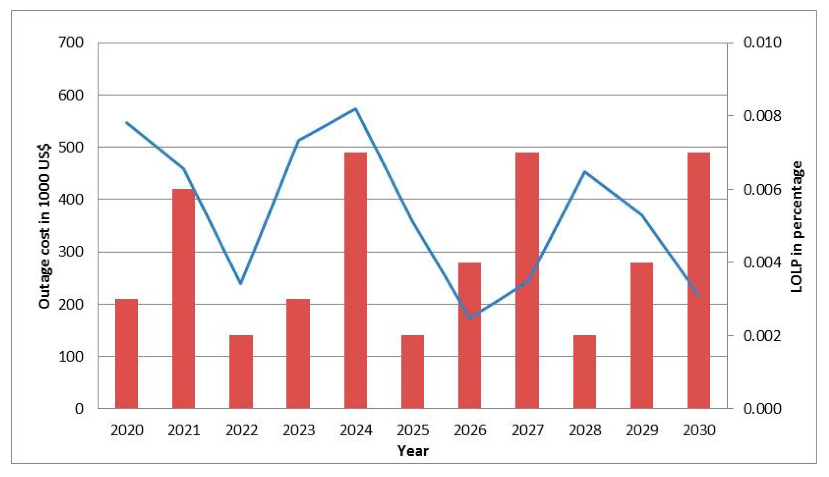 Energies 12 01714 g010