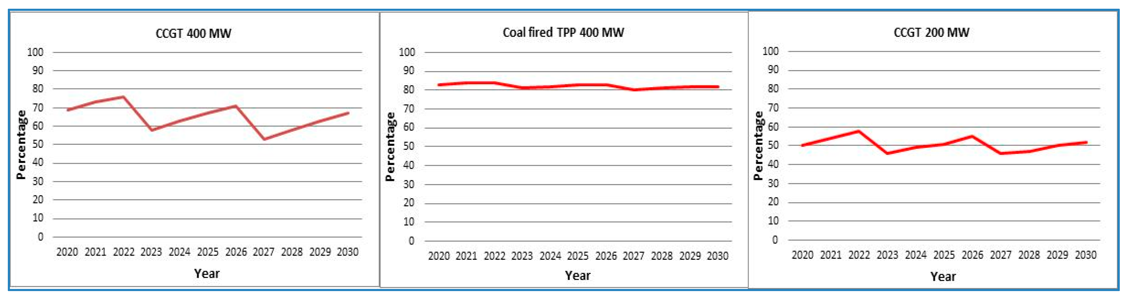 Energies 12 01714 g011