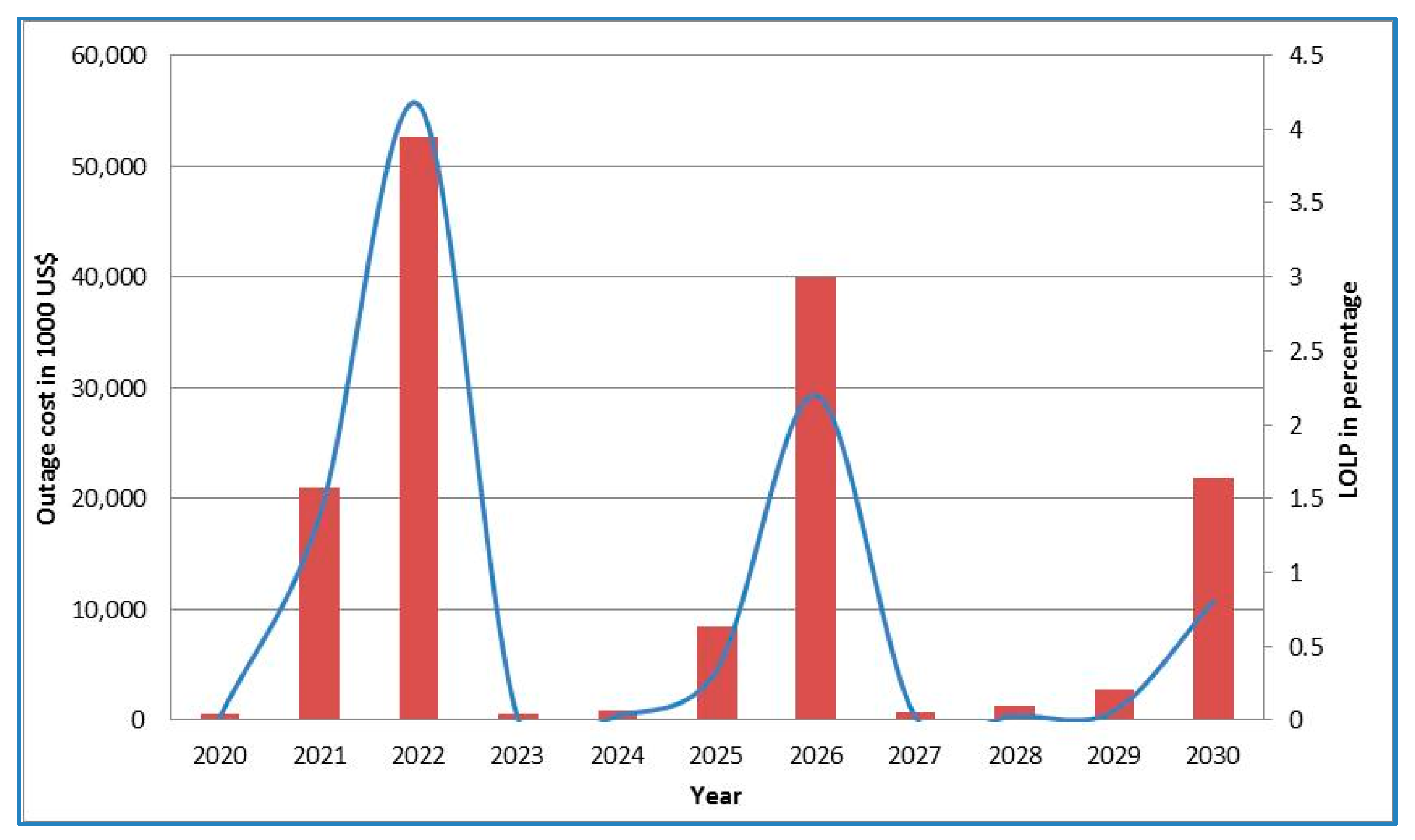 Energies 12 01714 g012