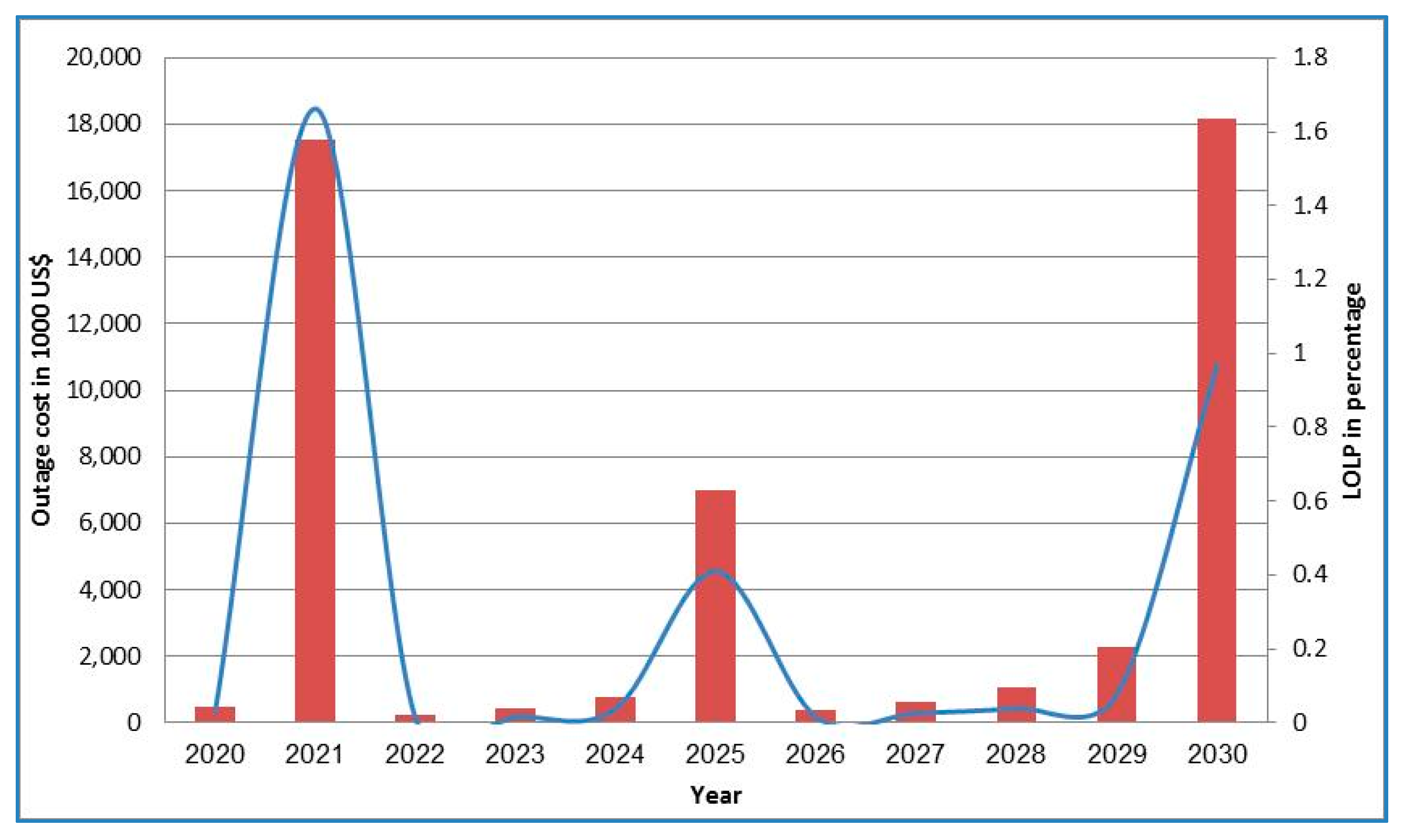 Energies 12 01714 g014