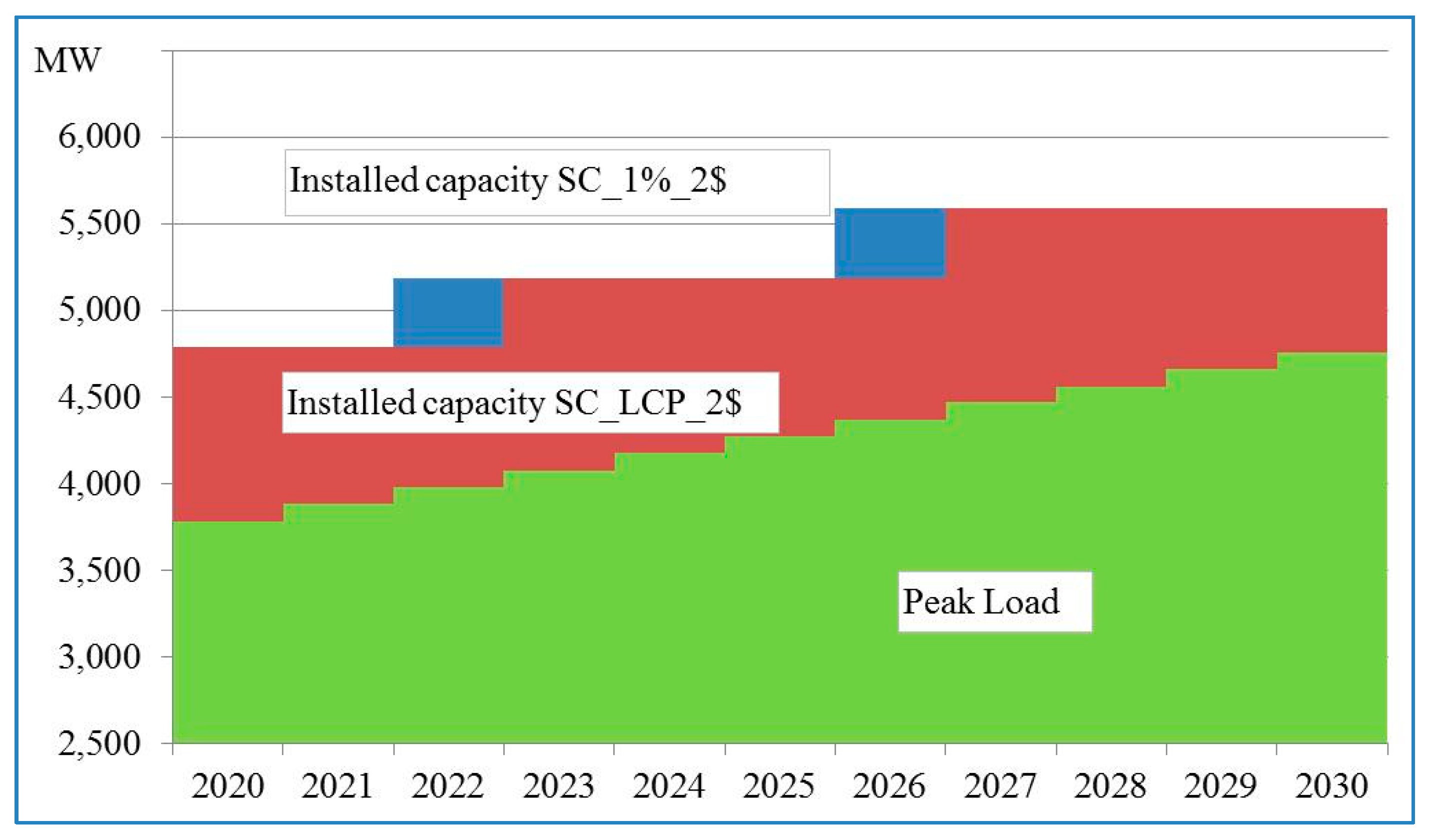 Energies 12 01714 g016