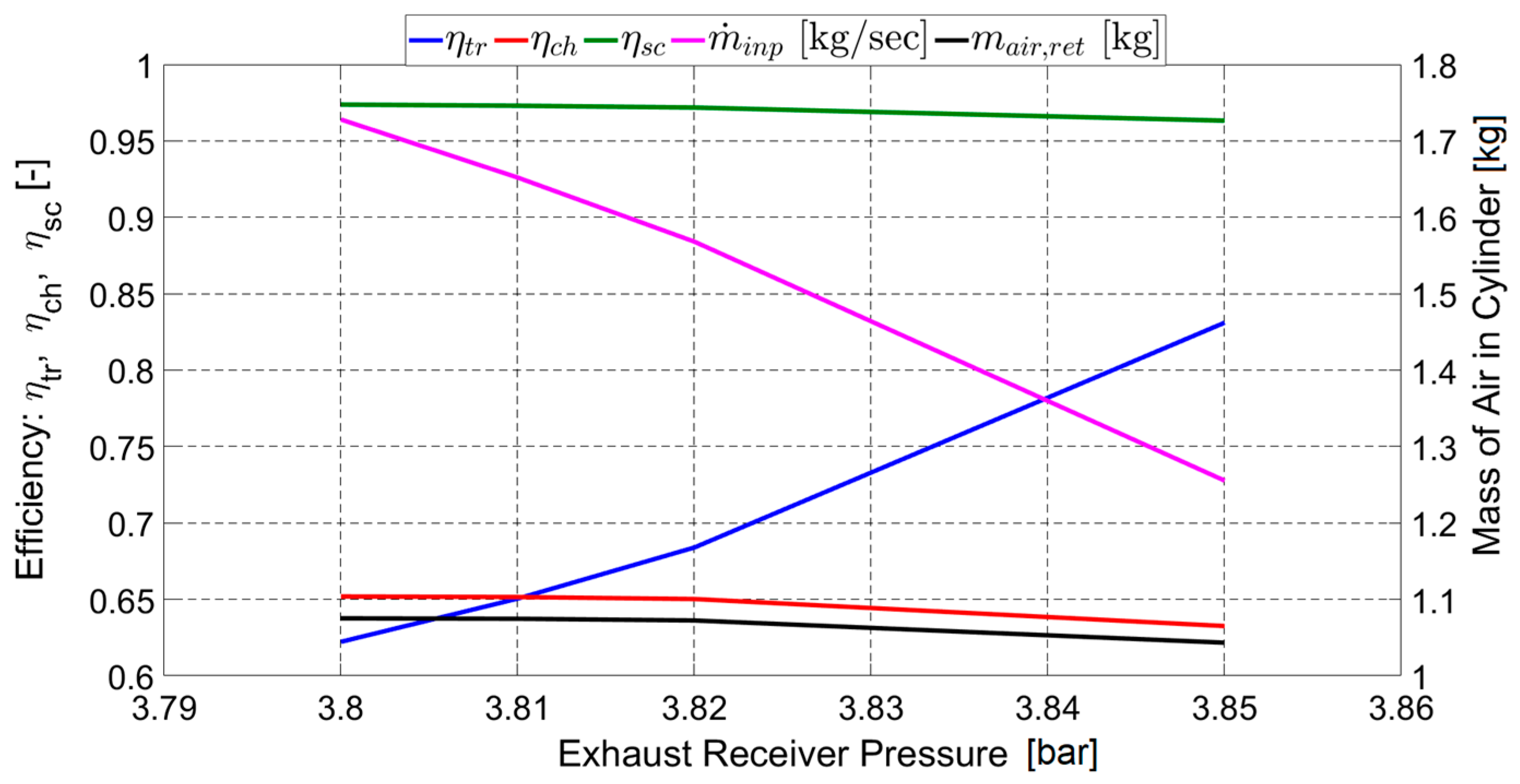 Energies 12 01719 g005