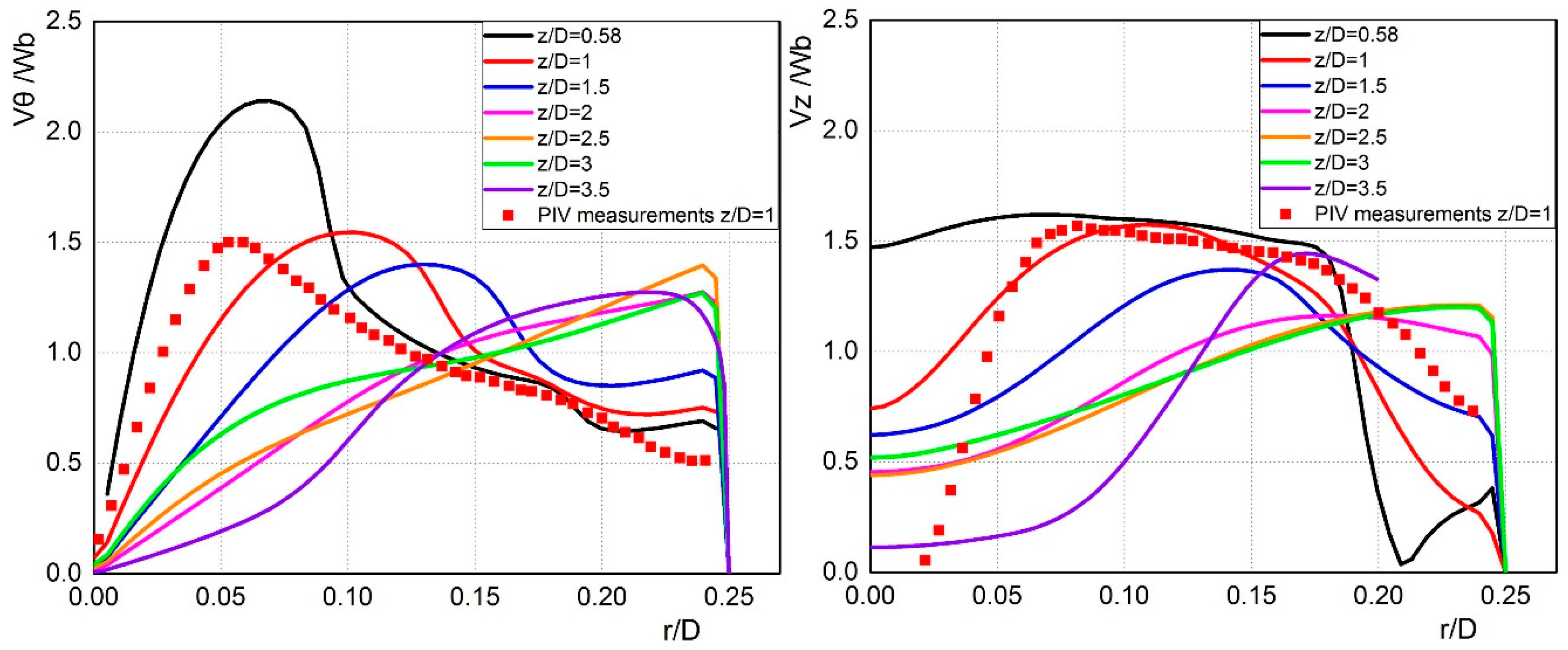 Energies 12 01719 g006