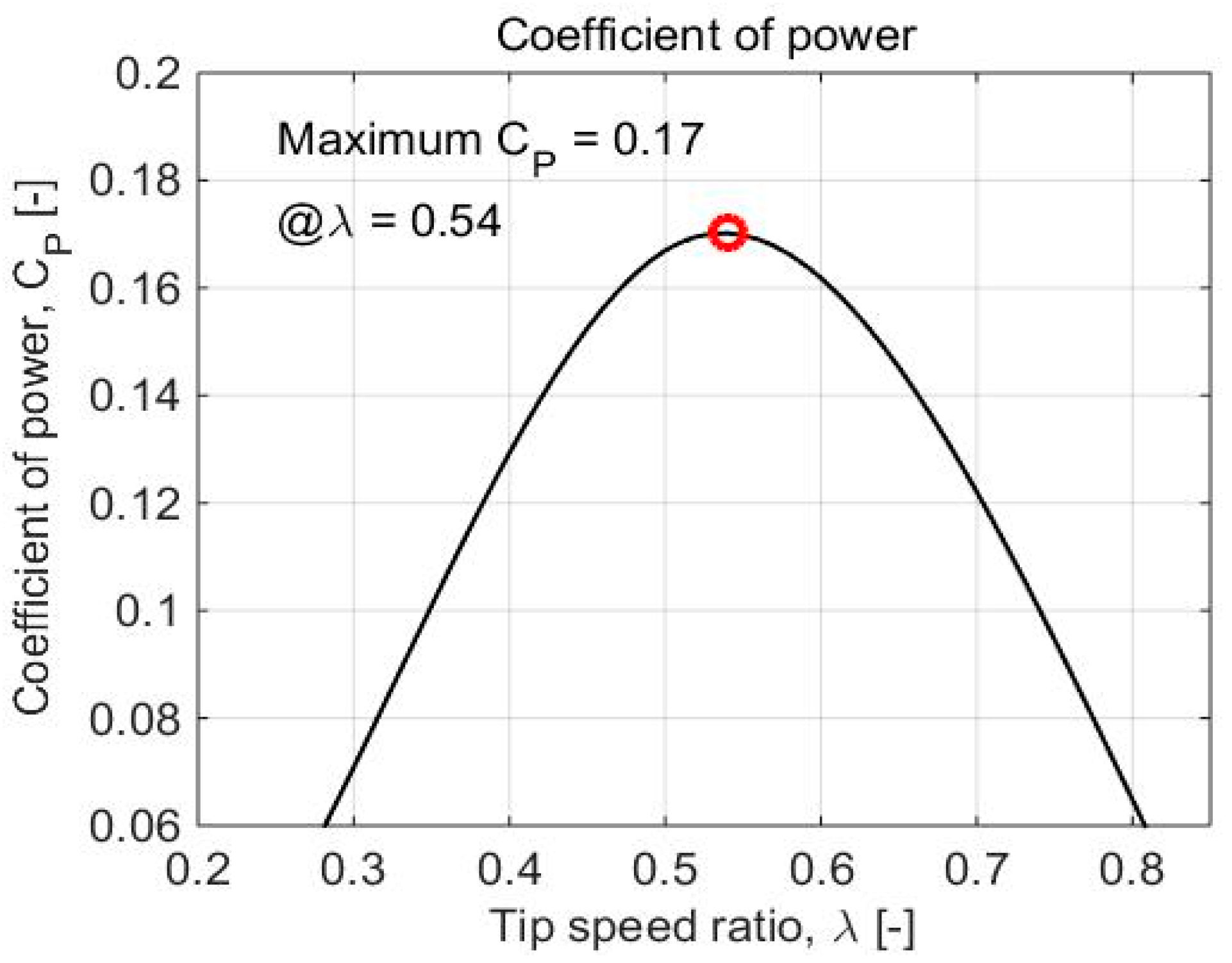 Energies 12 01721 g005
