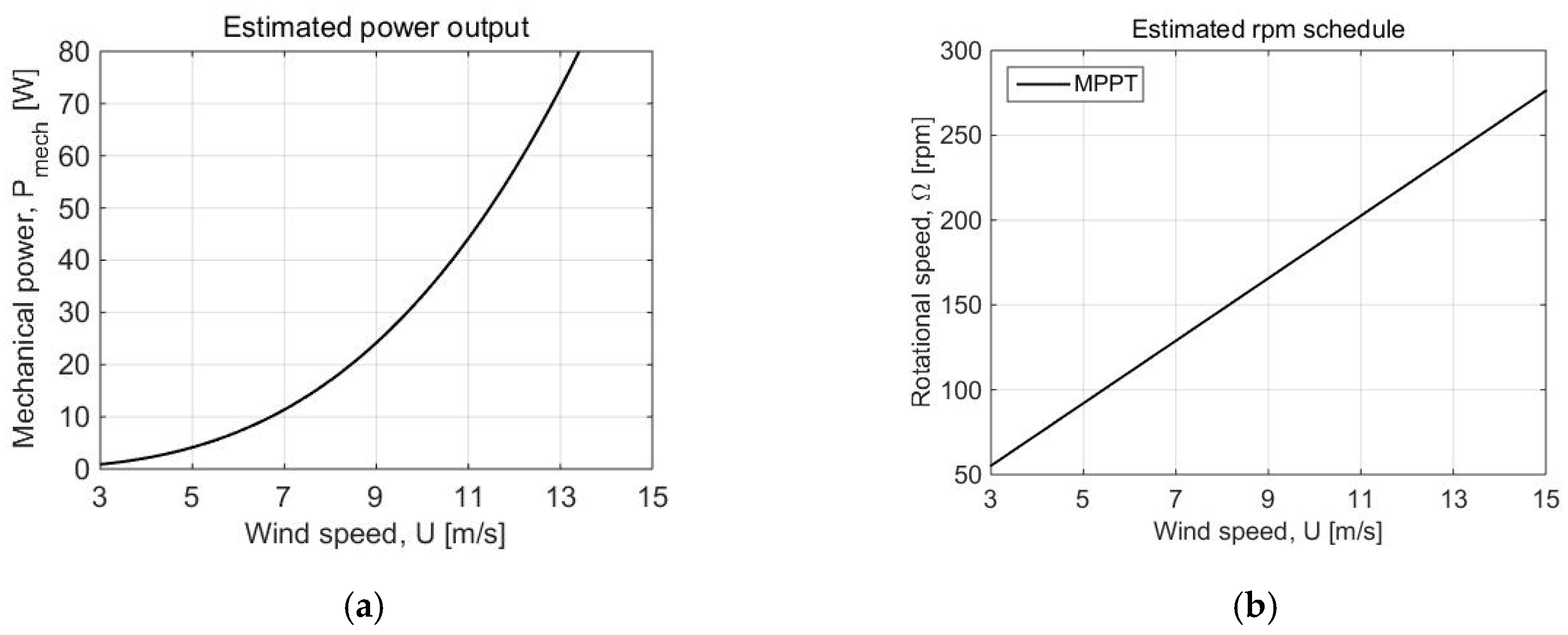 Energies 12 01721 g006